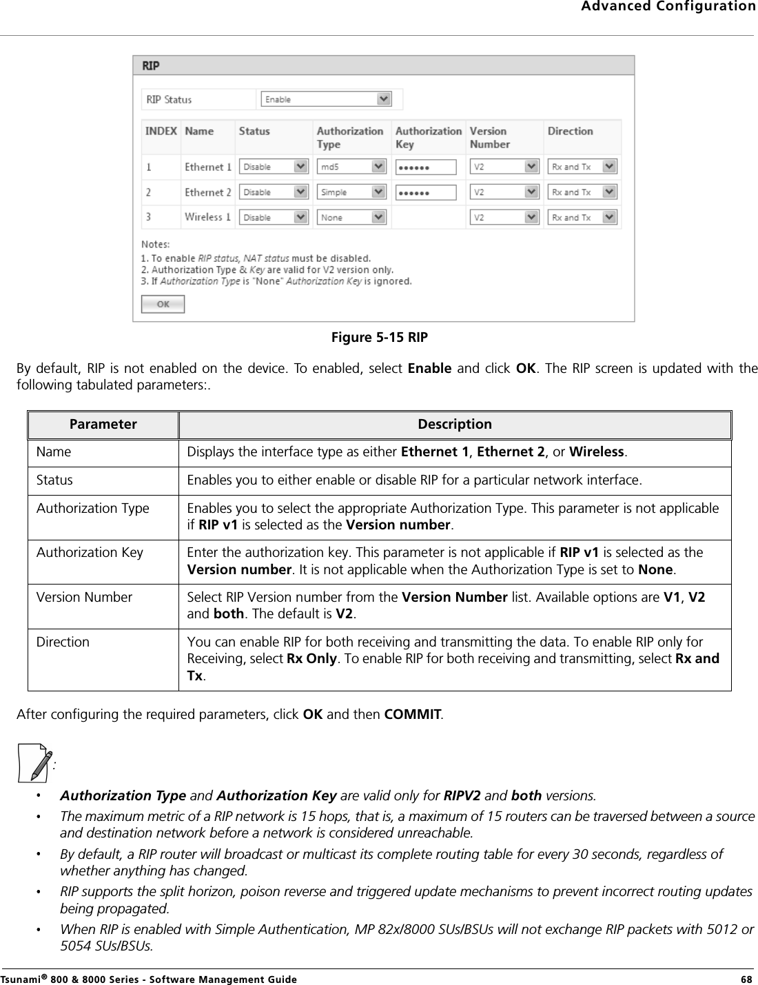 Advanced ConfigurationTsunami® 800 &amp; 8000 Series - Software Management Guide  68Figure 5-15 RIP By default, RIP  is not enabled  on the device. To enabled, select Enable  and click OK. The RIP screen is  updated with thefollowing tabulated parameters:.After configuring the required parameters, click OK and then COMMIT.:Authorization Type and Authorization Key are valid only for RIPV2 and both versions. The maximum metric of a RIP network is 15 hops, that is, a maximum of 15 routers can be traversed between a source and destination network before a network is considered unreachable.By default, a RIP router will broadcast or multicast its complete routing table for every 30 seconds, regardless of whether anything has changed.RIP supports the split horizon, poison reverse and triggered update mechanisms to prevent incorrect routing updates being propagated.When RIP is enabled with Simple Authentication, MP 82x/8000 SUs/BSUs will not exchange RIP packets with 5012 or 5054 SUs/BSUs.Parameter DescriptionName Displays the interface type as either Ethernet 1, Ethernet 2, or Wireless.Status Enables you to either enable or disable RIP for a particular network interface.Authorization Type Enables you to select the appropriate Authorization Type. This parameter is not applicable if RIP v1 is selected as the Version number.Authorization Key Enter the authorization key. This parameter is not applicable if RIP v1 is selected as the Version number. It is not applicable when the Authorization Type is set to None.Version Number Select RIP Version number from the Version Number list. Available options are V1, V2 and both. The default is V2.Direction You can enable RIP for both receiving and transmitting the data. To enable RIP only for Receiving, select Rx Only. To enable RIP for both receiving and transmitting, select Rx and Tx.