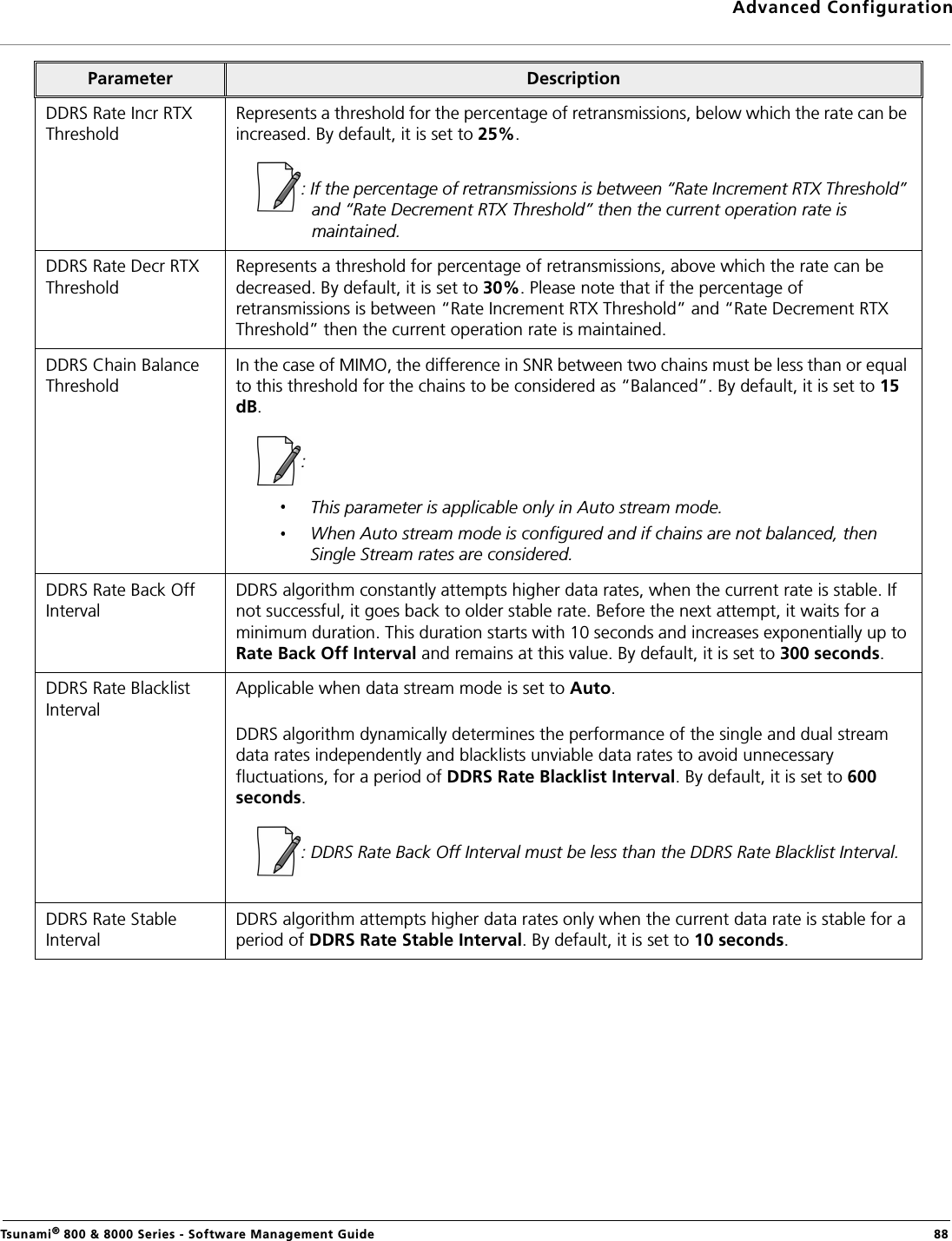 Advanced ConfigurationTsunami® 800 &amp; 8000 Series - Software Management Guide  88DDRS Rate Incr RTX ThresholdRepresents a threshold for the percentage of retransmissions, below which the rate can be increased. By default, it is set to 25%. : If the percentage of retransmissions is between “Rate Increment RTX Threshold” and “Rate Decrement RTX Threshold” then the current operation rate is maintained. DDRS Rate Decr RTX ThresholdRepresents a threshold for percentage of retransmissions, above which the rate can be decreased. By default, it is set to 30%. Please note that if the percentage of retransmissions is between “Rate Increment RTX Threshold” and “Rate Decrement RTX Threshold” then the current operation rate is maintained.DDRS Chain Balance ThresholdIn the case of MIMO, the difference in SNR between two chains must be less than or equal to this threshold for the chains to be considered as “Balanced”. By default, it is set to 15 dB. : This parameter is applicable only in Auto stream mode.When Auto stream mode is configured and if chains are not balanced, then Single Stream rates are considered.DDRS Rate Back Off IntervalDDRS algorithm constantly attempts higher data rates, when the current rate is stable. If not successful, it goes back to older stable rate. Before the next attempt, it waits for a minimum duration. This duration starts with 10 seconds and increases exponentially up to Rate Back Off Interval and remains at this value. By default, it is set to 300 seconds.DDRS Rate Blacklist IntervalApplicable when data stream mode is set to Auto.DDRS algorithm dynamically determines the performance of the single and dual stream data rates independently and blacklists unviable data rates to avoid unnecessary fluctuations, for a period of DDRS Rate Blacklist Interval. By default, it is set to 600 seconds.: DDRS Rate Back Off Interval must be less than the DDRS Rate Blacklist Interval.DDRS Rate Stable IntervalDDRS algorithm attempts higher data rates only when the current data rate is stable for a period of DDRS Rate Stable Interval. By default, it is set to 10 seconds.Parameter Description