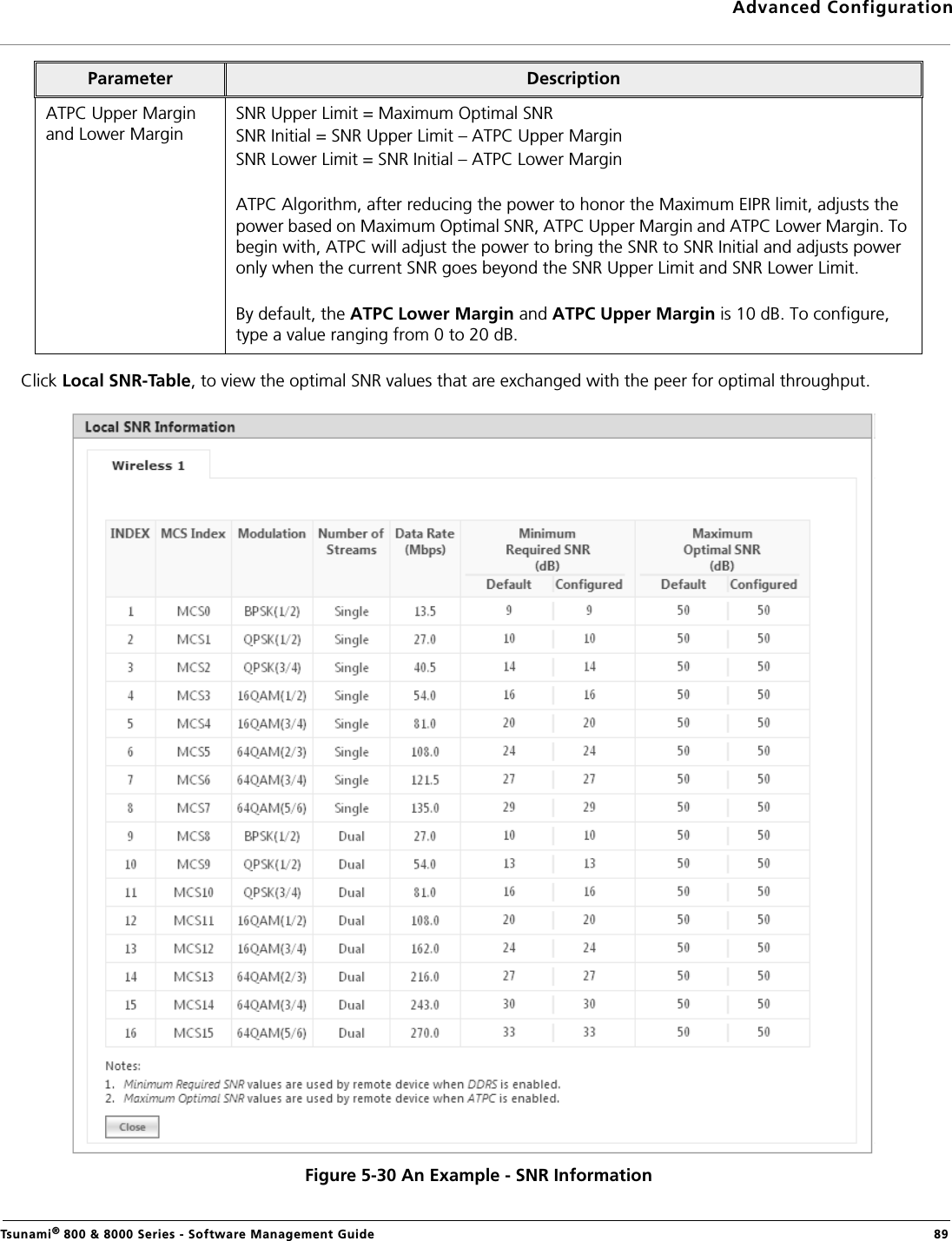 Advanced ConfigurationTsunami® 800 &amp; 8000 Series - Software Management Guide  89Click Local SNR-Table, to view the optimal SNR values that are exchanged with the peer for optimal throughput.Figure 5-30 An Example - SNR InformationATPC Upper Margin and Lower MarginSNR Upper Limit = Maximum Optimal SNRSNR Initial = SNR Upper Limit – ATPC Upper MarginSNR Lower Limit = SNR Initial – ATPC Lower MarginATPC Algorithm, after reducing the power to honor the Maximum EIPR limit, adjusts the power based on Maximum Optimal SNR, ATPC Upper Margin and ATPC Lower Margin. To begin with, ATPC will adjust the power to bring the SNR to SNR Initial and adjusts power only when the current SNR goes beyond the SNR Upper Limit and SNR Lower Limit.By default, the ATPC Lower Margin and ATPC Upper Margin is 10 dB. To configure, type a value ranging from 0 to 20 dB.Parameter Description