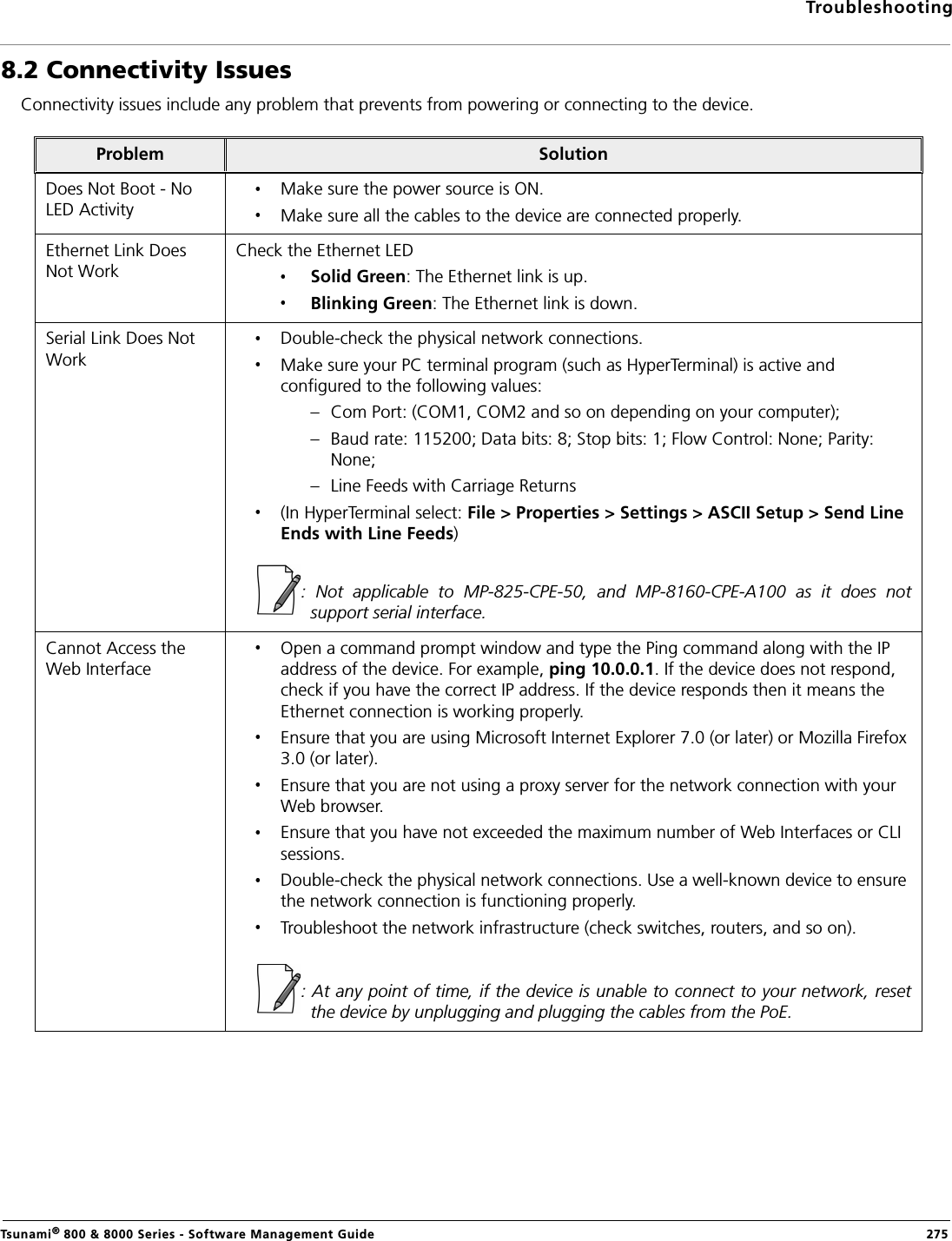 TroubleshootingTsunami® 800 &amp; 8000 Series - Software Management Guide  2758.2 Connectivity IssuesConnectivity issues include any problem that prevents from powering or connecting to the device.Problem SolutionDoes Not Boot - No LED ActivityMake sure the power source is ON.Make sure all the cables to the device are connected properly.Ethernet Link Does Not WorkCheck the Ethernet LEDSolid Green: The Ethernet link is up.Blinking Green: The Ethernet link is down.Serial Link Does Not WorkDouble-check the physical network connections. Make sure your PC terminal program (such as HyperTerminal) is active and configured to the following values:– Com Port: (COM1, COM2 and so on depending on your computer);– Baud rate: 115200; Data bits: 8; Stop bits: 1; Flow Control: None; Parity: None;– Line Feeds with Carriage Returns (In HyperTerminal select: File &gt; Properties &gt; Settings &gt; ASCII Setup &gt; Send Line Ends with Line Feeds):  Not  applicable  to  MP-825-CPE-50,  and  MP-8160-CPE-A100  as  it  does  notsupport serial interface.Cannot Access the Web InterfaceOpen a command prompt window and type the Ping command along with the IP address of the device. For example, ping 10.0.0.1. If the device does not respond, check if you have the correct IP address. If the device responds then it means the Ethernet connection is working properly.Ensure that you are using Microsoft Internet Explorer 7.0 (or later) or Mozilla Firefox 3.0 (or later).Ensure that you are not using a proxy server for the network connection with your Web browser.Ensure that you have not exceeded the maximum number of Web Interfaces or CLI sessions.Double-check the physical network connections. Use a well-known device to ensure the network connection is functioning properly.Troubleshoot the network infrastructure (check switches, routers, and so on).: At any point of time, if the device is unable to connect to your network, resetthe device by unplugging and plugging the cables from the PoE.