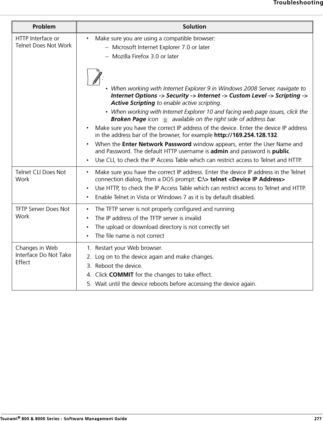 TroubleshootingTsunami® 800 &amp; 8000 Series - Software Management Guide  277HTTP Interface or Telnet Does Not WorkMake sure you are using a compatible browser: – Microsoft Internet Explorer 7.0 or later– Mozilla Firefox 3.0 or later: When working with Internet Explorer 9 in Windows 2008 Server, navigate to Internet Options -&gt; Security -&gt; Internet -&gt; Custom Level -&gt; Scripting -&gt; Active Scripting to enable active scripting.When working with Internet Explorer 10 and facing web page issues, click the Broken Page icon   available on the right side of address bar.Make sure you have the correct IP address of the device. Enter the device IP address in the address bar of the browser, for example http://169.254.128.132. When the Enter Network Password window appears, enter the User Name and and Password. The default HTTP username is admin and password is public.Use CLI, to check the IP Access Table which can restrict access to Telnet and HTTP.Telnet CLI Does Not WorkMake sure you have the correct IP address. Enter the device IP address in the Telnet connection dialog, from a DOS prompt: C:\&gt; telnet &lt;Device IP Address&gt;Use HTTP, to check the IP Access Table which can restrict access to Telnet and HTTP.Enable Telnet in Vista or Windows 7 as it is by default disabled.TFTP Server Does Not WorkThe TFTP server is not properly configured and runningThe IP address of the TFTP server is invalidThe upload or download directory is not correctly setThe file name is not correctChanges in Web Interface Do Not Take Effect1. Restart your Web browser.2. Log on to the device again and make changes.3. Reboot the device.4. Click COMMIT for the changes to take effect. 5. Wait until the device reboots before accessing the device again.Problem Solution
