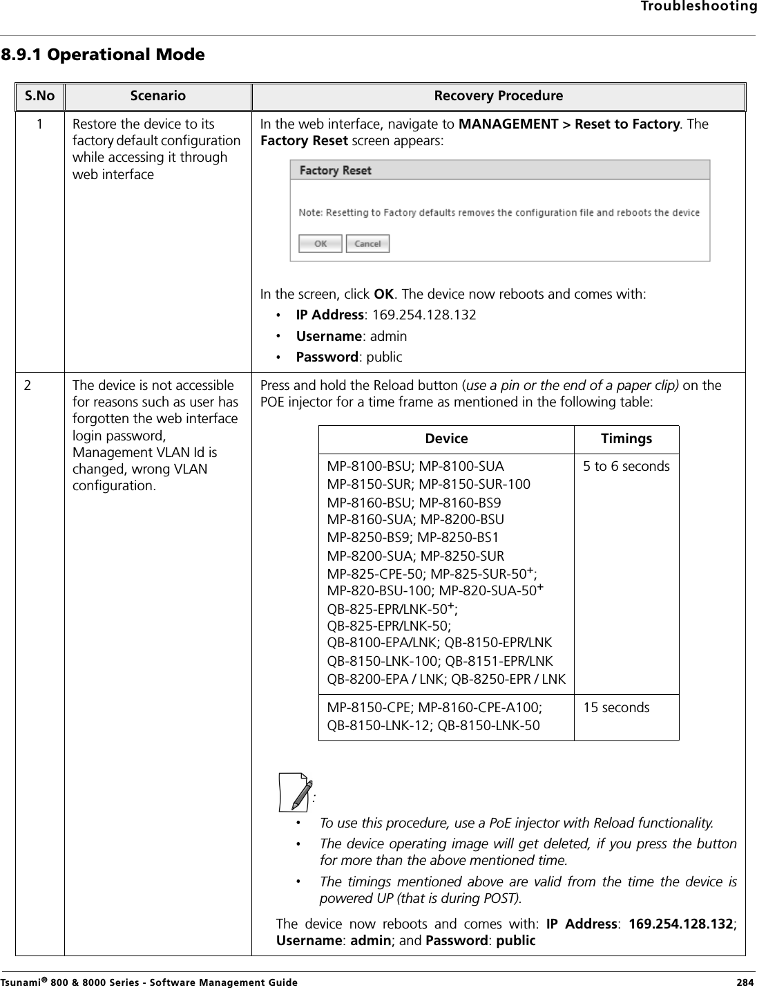 TroubleshootingTsunami® 800 &amp; 8000 Series - Software Management Guide  2848.9.1 Operational ModeS.No Scenario Recovery Procedure1 Restore the device to its factory default configuration while accessing it through web interfaceIn the web interface, navigate to MANAGEMENT &gt; Reset to Factory. The Factory Reset screen appears:In the screen, click OK. The device now reboots and comes with:IP Address: 169.254.128.132Username: adminPassword: public2 The device is not accessible for reasons such as user has forgotten the web interface login password, Management VLAN Id is changed, wrong VLAN configuration.Press and hold the Reload button (use a pin or the end of a paper clip) on the POE injector for a time frame as mentioned in the following table:: To use this procedure, use a PoE injector with Reload functionality. The device operating image will get deleted, if you press the buttonfor more than the above mentioned time.The  timings  mentioned  above  are  valid  from  the  time  the  device  ispowered UP (that is during POST).The  device  now  reboots  and  comes  with:  IP  Address:  169.254.128.132;Username: admin; and Password: publicDevice TimingsMP-8100-BSU; MP-8100-SUA MP-8150-SUR; MP-8150-SUR-100MP-8160-BSU; MP-8160-BS9 MP-8160-SUA; MP-8200-BSUMP-8250-BS9; MP-8250-BS1MP-8200-SUA; MP-8250-SUR MP-825-CPE-50; MP-825-SUR-50+; MP-820-BSU-100; MP-820-SUA-50+QB-825-EPR/LNK-50+; QB-825-EPR/LNK-50; QB-8100-EPA/LNK; QB-8150-EPR/LNK QB-8150-LNK-100; QB-8151-EPR/LNKQB-8200-EPA / LNK; QB-8250-EPR / LNK5 to 6 secondsMP-8150-CPE; MP-8160-CPE-A100;QB-8150-LNK-12; QB-8150-LNK-5015 seconds