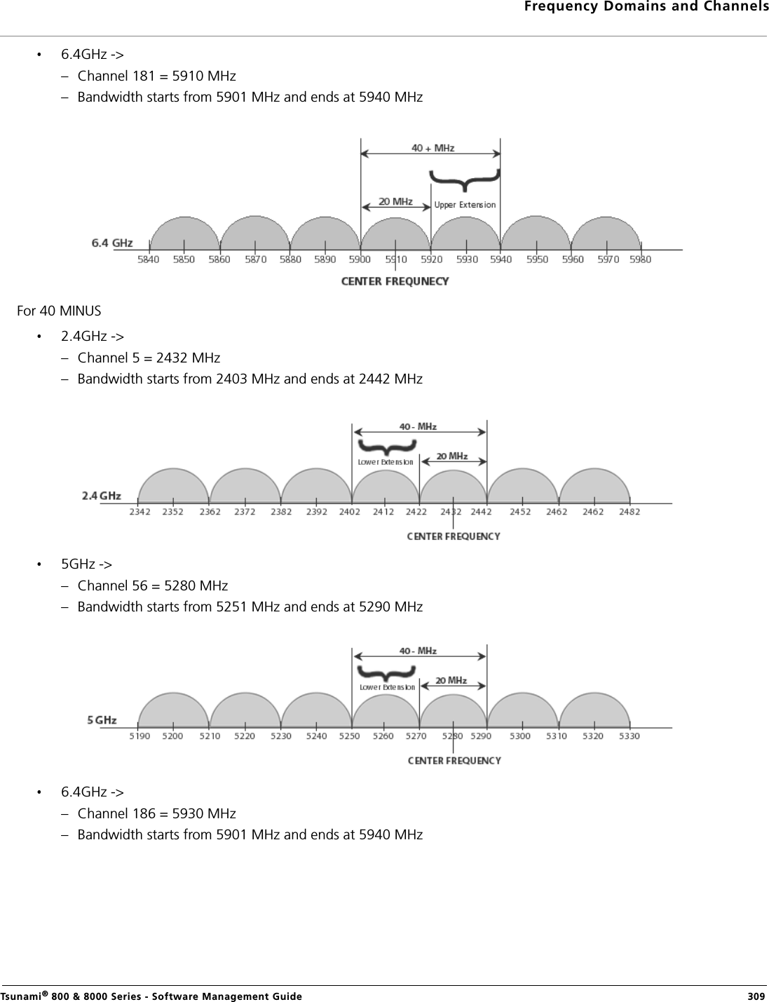 Frequency Domains and ChannelsTsunami® 800 &amp; 8000 Series - Software Management Guide  3096.4GHz -&gt;– Channel 181 = 5910 MHz– Bandwidth starts from 5901 MHz and ends at 5940 MHzFor 40 MINUS2.4GHz -&gt; – Channel 5 = 2432 MHz– Bandwidth starts from 2403 MHz and ends at 2442 MHz5GHz -&gt;– Channel 56 = 5280 MHz– Bandwidth starts from 5251 MHz and ends at 5290 MHz6.4GHz -&gt;– Channel 186 = 5930 MHz– Bandwidth starts from 5901 MHz and ends at 5940 MHz