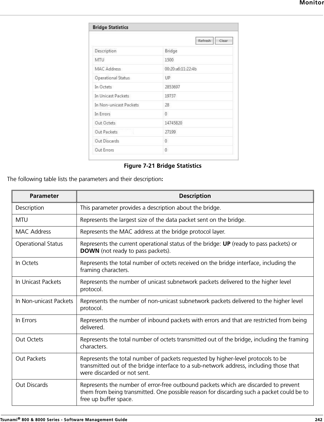 MonitorTsunami® 800 &amp; 8000 Series - Software Management Guide  242Figure 7-21 Bridge StatisticsThe following table lists the parameters and their descriptionParameter  DescriptionDescription This parameter provides a description about the bridge.MTU Represents the largest size of the data packet sent on the bridge.MAC Address Represents the MAC address at the bridge protocol layer.Operational Status Represents the current operational status of the bridge: UP (ready to pass packets) or DOWN (not ready to pass packets).In Octets Represents the total number of octets received on the bridge interface, including the framing characters.In Unicast Packets Represents the number of unicast subnetwork packets delivered to the higher level protocol.In Non-unicast Packets Represents the number of non-unicast subnetwork packets delivered to the higher level protocol.In Errors Represents the number of inbound packets with errors and that are restricted from being delivered.Out Octets Represents the total number of octets transmitted out of the bridge, including the framing characters.Out Packets Represents the total number of packets requested by higher-level protocols to be transmitted out of the bridge interface to a sub-network address, including those that were discarded or not sent. Out Discards Represents the number of error-free outbound packets which are discarded to prevent them from being transmitted. One possible reason for discarding such a packet could be to free up buffer space.