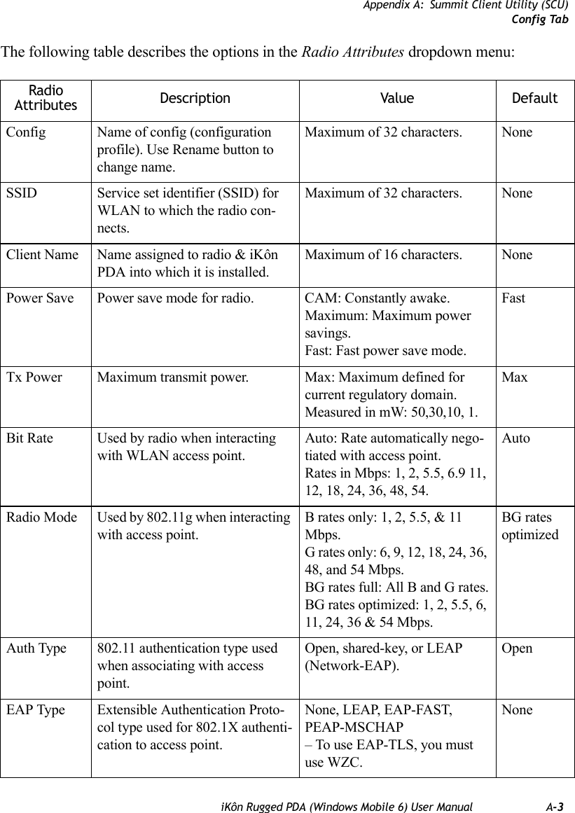 Appendix A: Summit Client Utility (SCU)Config TabiKôn Rugged PDA (Windows Mobile 6) User Manual A-3The following table describes the options in the Radio Attributes dropdown menu:Radio Attributes Description Value DefaultConfig Name of config (configuration profile). Use Rename button to change name.Maximum of 32 characters. NoneSSID Service set identifier (SSID) for WLAN to which the radio con-nects.Maximum of 32 characters. NoneClient Name Name assigned to radio &amp; iKôn PDA into which it is installed.Maximum of 16 characters. NonePower Save Power save mode for radio. CAM: Constantly awake.Maximum: Maximum power savings.Fast: Fast power save mode.FastTx Power Maximum transmit power. Max: Maximum defined for current regulatory domain.Measured in mW: 50,30,10, 1.MaxBit Rate Used by radio when interacting with WLAN access point.Auto: Rate automatically nego-tiated with access point.Rates in Mbps: 1, 2, 5.5, 6.9 11, 12, 18, 24, 36, 48, 54.AutoRadio Mode Used by 802.11g when interacting with access point.B rates only: 1, 2, 5.5, &amp; 11 Mbps.G rates only: 6, 9, 12, 18, 24, 36, 48, and 54 Mbps.BG rates full: All B and G rates.BG rates optimized: 1, 2, 5.5, 6, 11, 24, 36 &amp; 54 Mbps.BG rates optimizedAuth Type 802.11 authentication type used when associating with access point.Open, shared-key, or LEAP (Network-EAP).OpenEAP Type Extensible Authentication Proto-col type used for 802.1X authenti-cation to access point.None, LEAP, EAP-FAST, PEAP-MSCHAP– To use EAP-TLS, you mustuse WZC.None