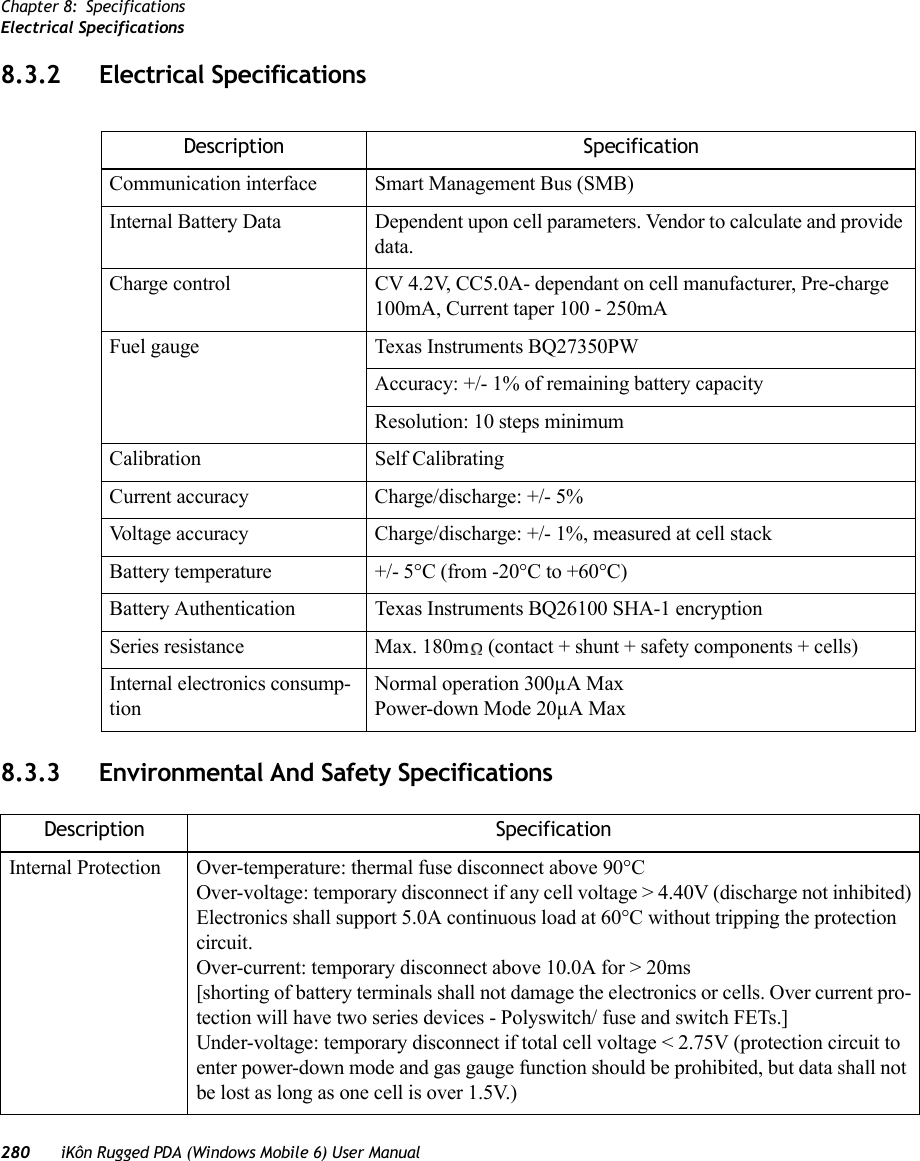 Chapter 8: SpecificationsElectrical Specifications280 iKôn Rugged PDA (Windows Mobile 6) User Manual8.3.2 Electrical Specifications8.3.3 Environmental And Safety SpecificationsDescription SpecificationCommunication interface Smart Management Bus (SMB)Internal Battery Data Dependent upon cell parameters. Vendor to calculate and provide data.Charge control CV 4.2V, CC5.0A- dependant on cell manufacturer, Pre-charge 100mA, Current taper 100 - 250mAFuel gauge Texas Instruments BQ27350PW Accuracy: +/- 1% of remaining battery capacity Resolution: 10 steps minimumCalibration Self CalibratingCurrent accuracy Charge/discharge: +/- 5%Voltage accuracy Charge/discharge: +/- 1%, measured at cell stackBattery temperature +/- 5°C (from -20°C to +60°C)Battery Authentication Texas Instruments BQ26100 SHA-1 encryptionSeries resistance Max. 180m  (contact + shunt + safety components + cells) Internal electronics consump-tionNormal operation 300µA MaxPower-down Mode 20µA Max Description SpecificationInternal Protection Over-temperature: thermal fuse disconnect above 90°COver-voltage: temporary disconnect if any cell voltage &gt; 4.40V (discharge not inhibited)Electronics shall support 5.0A continuous load at 60°C without tripping the protection circuit.Over-current: temporary disconnect above 10.0A for &gt; 20ms [shorting of battery terminals shall not damage the electronics or cells. Over current pro-tection will have two series devices - Polyswitch/ fuse and switch FETs.]Under-voltage: temporary disconnect if total cell voltage &lt; 2.75V (protection circuit to enter power-down mode and gas gauge function should be prohibited, but data shall not be lost as long as one cell is over 1.5V.)