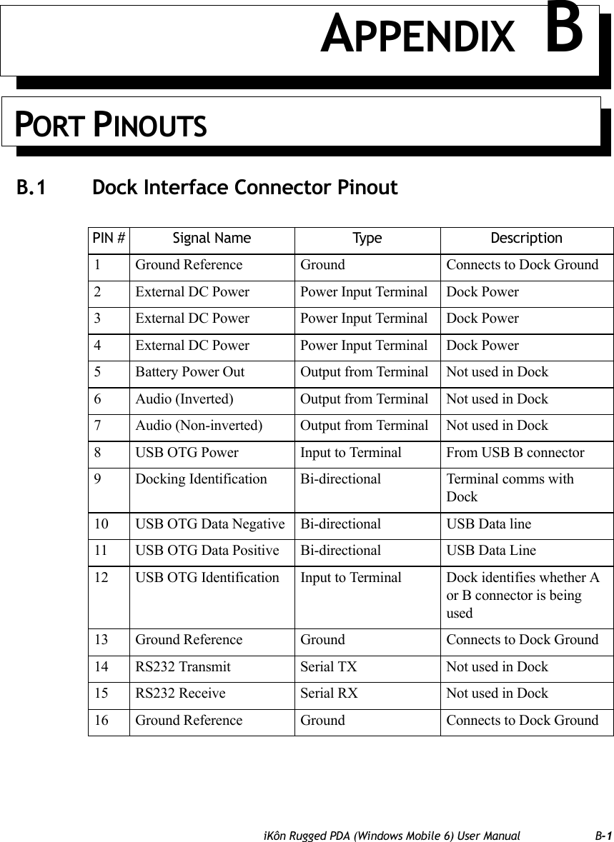 iKôn Rugged PDA (Windows Mobile 6) User Manual B-1APPENDIX BPORT PINOUTSB.1  Dock Interface Connector PinoutPIN # Signal Name Type Description1 Ground Reference Ground Connects to Dock Ground2 External DC Power Power Input Terminal Dock Power3 External DC Power Power Input Terminal Dock Power4 External DC Power Power Input Terminal Dock Power5 Battery Power Out Output from Terminal Not used in Dock6 Audio (Inverted) Output from Terminal Not used in Dock7 Audio (Non-inverted) Output from Terminal Not used in Dock8 USB OTG Power Input to Terminal From USB B connector9 Docking Identification Bi-directional Terminal comms with Dock10 USB OTG Data Negative Bi-directional USB Data line11 USB OTG Data Positive Bi-directional USB Data Line12 USB OTG Identification Input to Terminal Dock identifies whether A or B connector is being used13 Ground Reference Ground Connects to Dock Ground14 RS232 Transmit Serial TX Not used in Dock15 RS232 Receive Serial RX Not used in Dock16 Ground Reference Ground Connects to Dock Ground