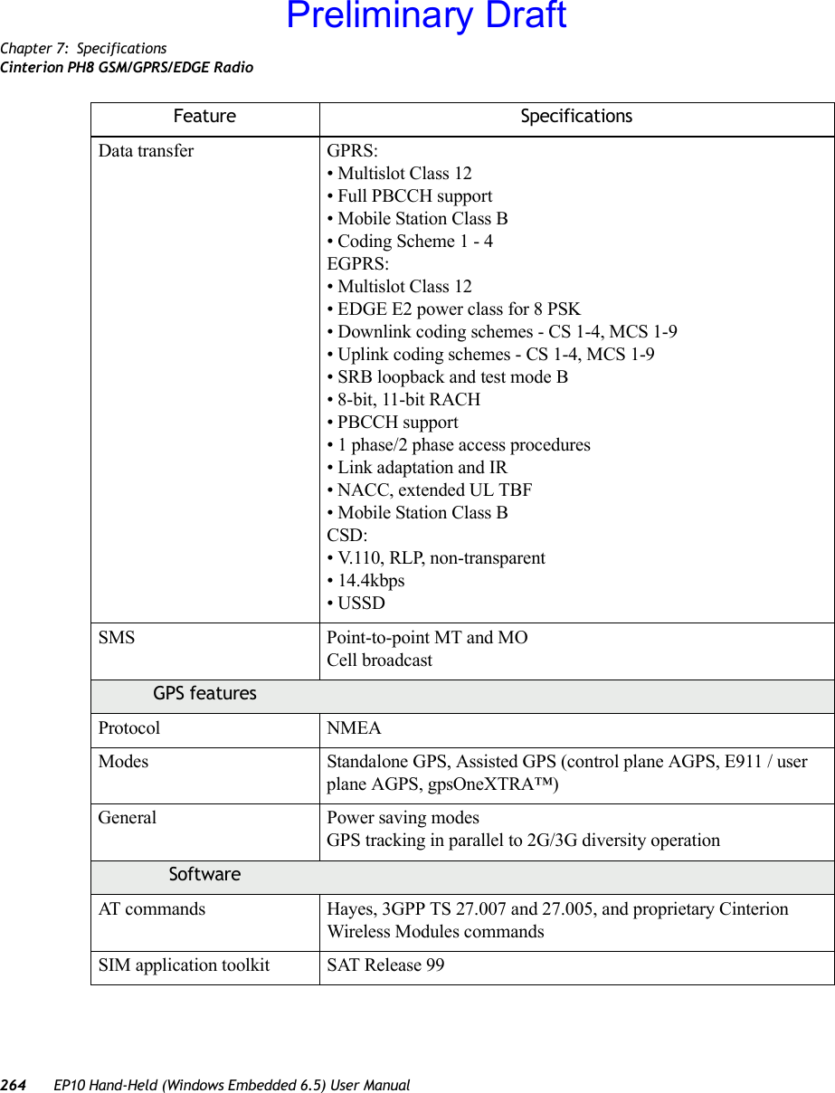 Chapter 7: SpecificationsCinterion PH8 GSM/GPRS/EDGE Radio264 EP10 Hand-Held (Windows Embedded 6.5) User ManualData transfer GPRS:• Multislot Class 12• Full PBCCH support• Mobile Station Class B• Coding Scheme 1 - 4EGPRS:• Multislot Class 12• EDGE E2 power class for 8 PSK• Downlink coding schemes - CS 1-4, MCS 1-9• Uplink coding schemes - CS 1-4, MCS 1-9• SRB loopback and test mode B• 8-bit, 11-bit RACH• PBCCH support• 1 phase/2 phase access procedures• Link adaptation and IR• NACC, extended UL TBF• Mobile Station Class BCSD:• V.110, RLP, non-transparent• 14.4kbps• USSDSMS Point-to-point MT and MOCell broadcastGPS featuresProtocol NMEAModes Standalone GPS, Assisted GPS (control plane AGPS, E911 / user plane AGPS, gpsOneXTRA™)General Power saving modesGPS tracking in parallel to 2G/3G diversity operationSoftwareAT commands Hayes, 3GPP TS 27.007 and 27.005, and proprietary Cinterion Wireless Modules commandsSIM application toolkit SAT Release 99Feature SpecificationsPreliminary Draft