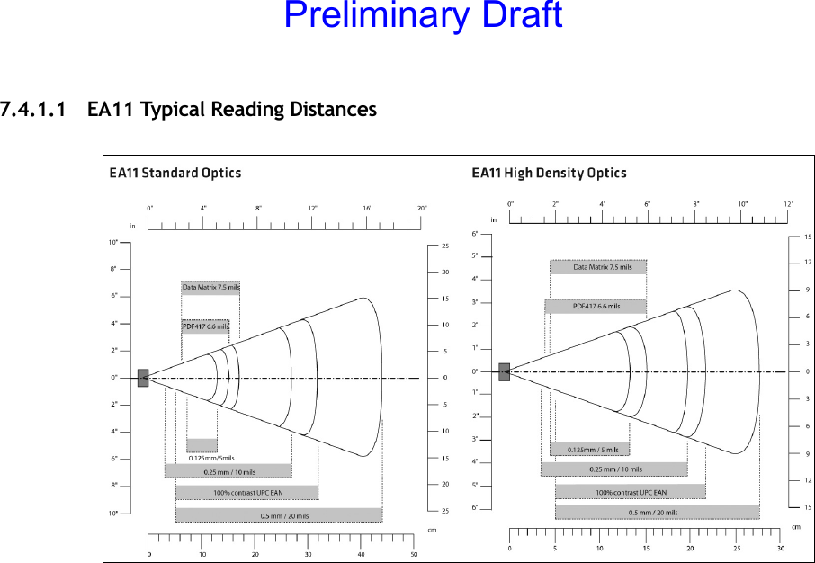 7.4.1.1 EA11 Typical Reading DistancesPreliminary Draft