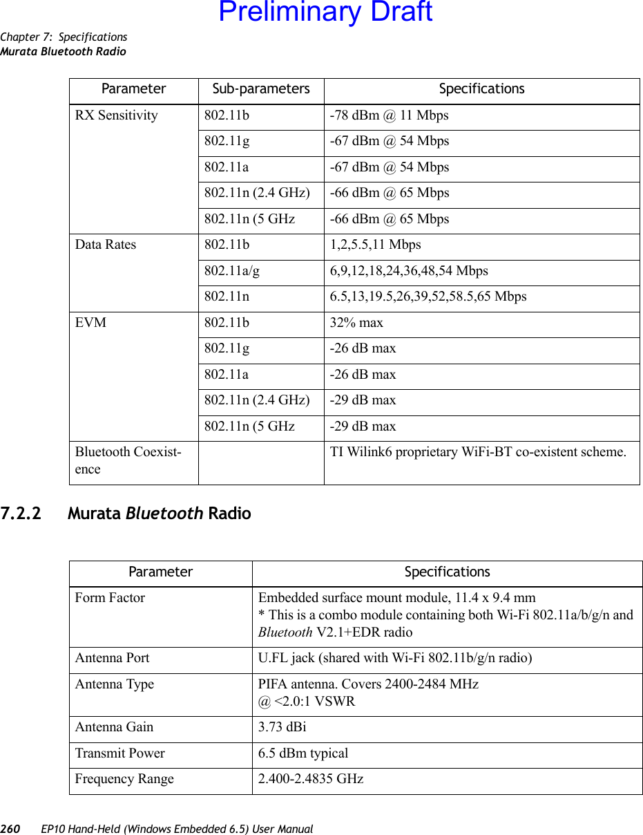 Chapter 7: SpecificationsMurata Bluetooth Radio260 EP10 Hand-Held (Windows Embedded 6.5) User Manual7.2.2 Murata Bluetooth RadioRX Sensitivity 802.11b -78 dBm @ 11 Mbps802.11g -67 dBm @ 54 Mbps802.11a -67 dBm @ 54 Mbps802.11n (2.4 GHz) -66 dBm @ 65 Mbps802.11n (5 GHz -66 dBm @ 65 MbpsData Rates 802.11b 1,2,5.5,11 Mbps802.11a/g 6,9,12,18,24,36,48,54 Mbps802.11n 6.5,13,19.5,26,39,52,58.5,65 MbpsEVM 802.11b 32% max802.11g -26 dB max802.11a -26 dB max802.11n (2.4 GHz) -29 dB max802.11n (5 GHz -29 dB maxBluetooth Coexist-enceTI Wilink6 proprietary WiFi-BT co-existent scheme.Parameter Sub-parameters SpecificationsParameter SpecificationsForm Factor Embedded surface mount module, 11.4 x 9.4 mm* This is a combo module containing both Wi-Fi 802.11a/b/g/n and Bluetooth V2.1+EDR radioAntenna Port U.FL jack (shared with Wi-Fi 802.11b/g/n radio)Antenna Type PIFA antenna. Covers 2400-2484 MHz@ &lt;2.0:1 VSWRAntenna Gain 3.73 dBiTransmit Power 6.5 dBm typicalFrequency Range 2.400-2.4835 GHzPreliminary Draft