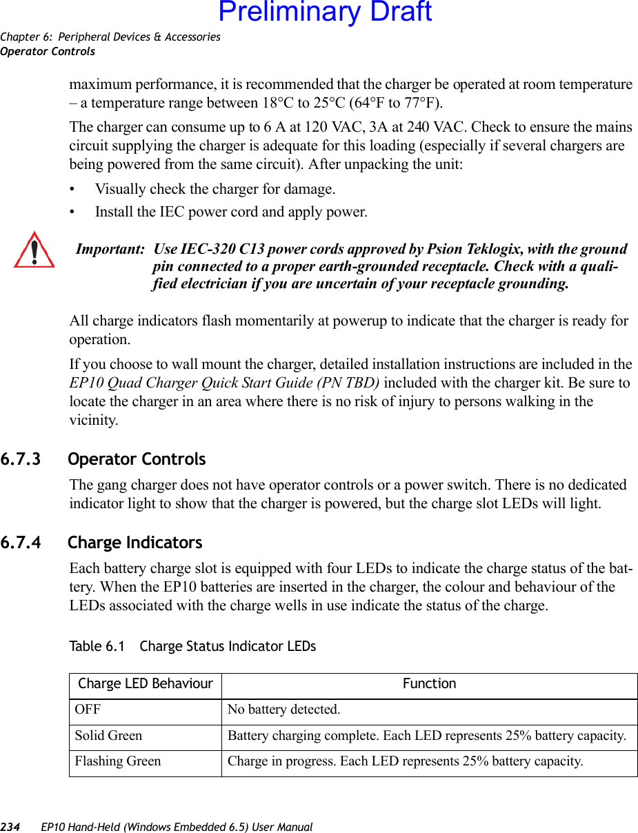 Chapter 6: Peripheral Devices &amp; AccessoriesOperator Controls234 EP10 Hand-Held (Windows Embedded 6.5) User Manualmaximum performance, it is recommended that the charger be operated at room temperature – a temperature range between 18°C to 25°C (64°F to 77°F).The charger can consume up to 6 A at 120 VAC, 3A at 240 VAC. Check to ensure the mains circuit supplying the charger is adequate for this loading (especially if several chargers are being powered from the same circuit). After unpacking the unit:• Visually check the charger for damage. • Install the IEC power cord and apply power. All charge indicators flash momentarily at powerup to indicate that the charger is ready for operation.If you choose to wall mount the charger, detailed installation instructions are included in the EP10 Quad Charger Quick Start Guide (PN TBD) included with the charger kit. Be sure to locate the charger in an area where there is no risk of injury to persons walking in the vicinity.6.7.3 Operator ControlsThe gang charger does not have operator controls or a power switch. There is no dedicated indicator light to show that the charger is powered, but the charge slot LEDs will light.6.7.4 Charge IndicatorsEach battery charge slot is equipped with four LEDs to indicate the charge status of the bat-tery. When the EP10 batteries are inserted in the charger, the colour and behaviour of the LEDs associated with the charge wells in use indicate the status of the charge.Table 6.1  Charge Status Indicator LEDsImportant: Use IEC-320 C13 power cords approved by Psion Teklogix, with the ground pin connected to a proper earth-grounded receptacle. Check with a quali-fied electrician if you are uncertain of your receptacle grounding.Charge LED Behaviour FunctionOFF No battery detected.Solid Green Battery charging complete. Each LED represents 25% battery capacity.Flashing Green Charge in progress. Each LED represents 25% battery capacity.Preliminary Draft