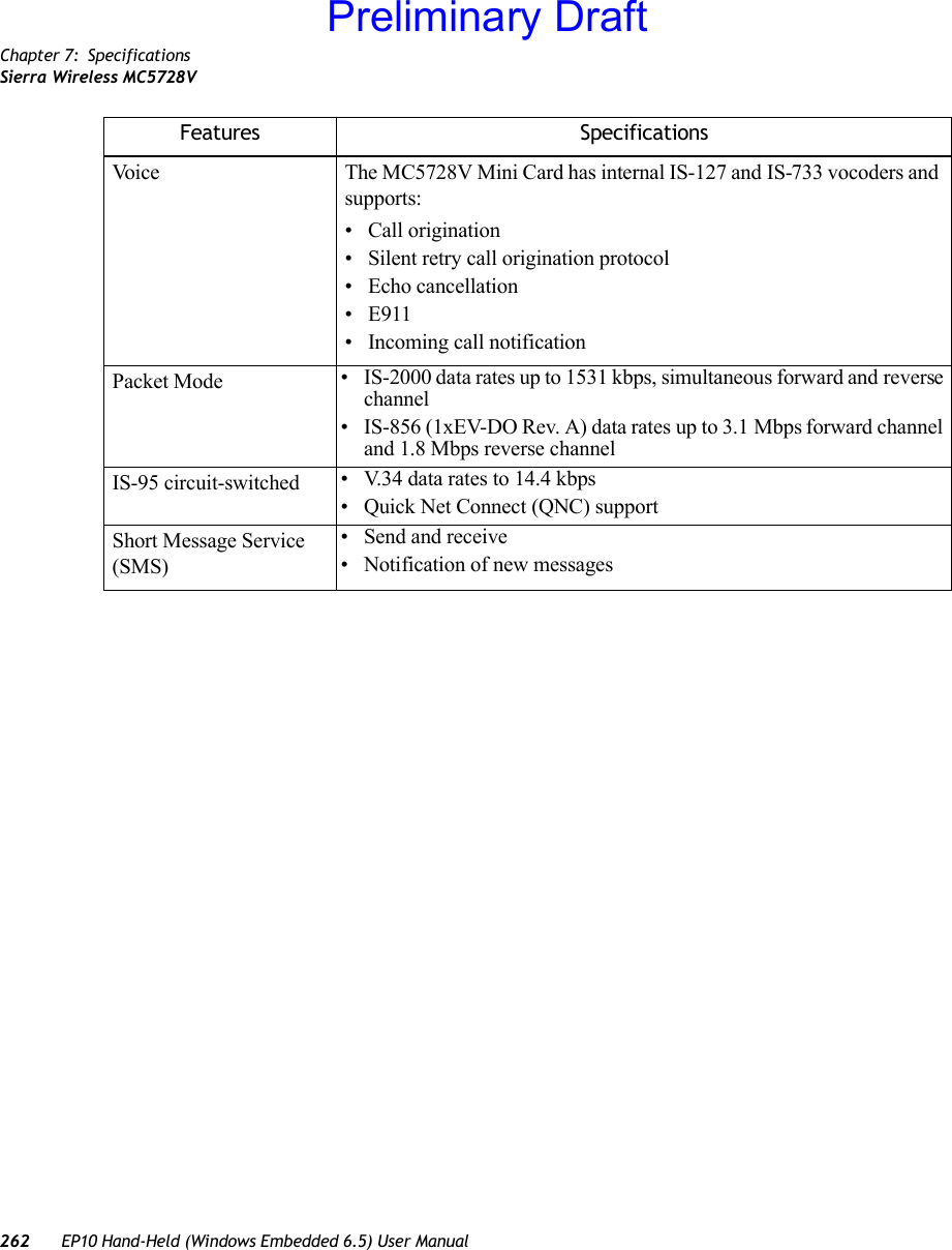 Chapter 7: SpecificationsSierra Wireless MC5728V262 EP10 Hand-Held (Windows Embedded 6.5) User ManualVoice The MC5728V Mini Card has internal IS-127 and IS-733 vocoders and supports:• Call origination• Silent retry call origination protocol• Echo cancellation•E911• Incoming call notificationPacket Mode • IS-2000 data rates up to 1531 kbps, simultaneous forward and reverse channel• IS-856 (1xEV-DO Rev. A) data rates up to 3.1 Mbps forward channel and 1.8 Mbps reverse channelIS-95 circuit-switched  • V.34 data rates to 14.4 kbps• Quick Net Connect (QNC) supportShort Message Service (SMS)• Send and receive• Notification of new messagesFeatures SpecificationsPreliminary Draft