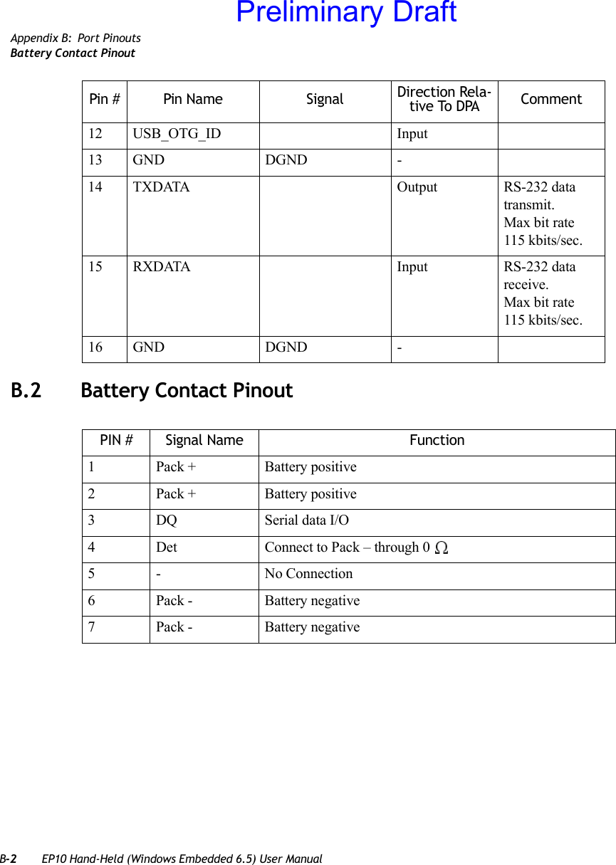 B-2 EP10 Hand-Held (Windows Embedded 6.5) User ManualAppendix B: Port PinoutsBattery Contact PinoutB.2 Battery Contact Pinout12 USB_OTG_ID Input13 GND DGND -14 TXDATA Output RS-232 data transmit. Max bit rate 115 kbits/sec.15 RXDATA Input RS-232 data receive. Max bit rate 115 kbits/sec.16 GND DGND -Pin # Pin Name Signal Direction Rela-tive To DPA CommentPIN # Signal Name Function1 Pack + Battery positive2 Pack + Battery positive3 DQ Serial data I/O4 Det Connect to Pack – through 0 5 - No Connection6 Pack -  Battery negative7 Pack - Battery negativePreliminary Draft