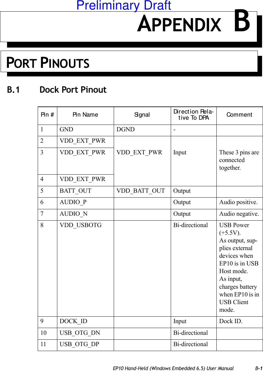 EP10 Hand-Held (Windows Embedded 6.5) User Manual B-1APPENDIX BPORT PINOUTS B.1  Dock Port PinoutPi n # Pi n Nam e Si gnal Direct ion Rela-t ive To DPA Comment1 GND DGND -2 VDD_EXT_PWR3 VDD_EXT_PWR VDD_EXT_PWR Input These 3 pins are connected together.4 VDD_EXT_PWR5 BATT_OUT VDD_BATT_OUT Output6 AUDIO_P Output Audio positive.7 AUDIO_N Output Audio negative.8 VDD_USBOTG Bi-directional USB Power (+5.5V). As output, sup-plies external devices when EP10 is in USB Host mode. As input, charges battery when EP10 is in USB Client mode.9 DOCK_ID Input Dock ID.10 USB_OTG_DN Bi-directional11 USB_OTG_DP Bi-directionalPreliminary Draft