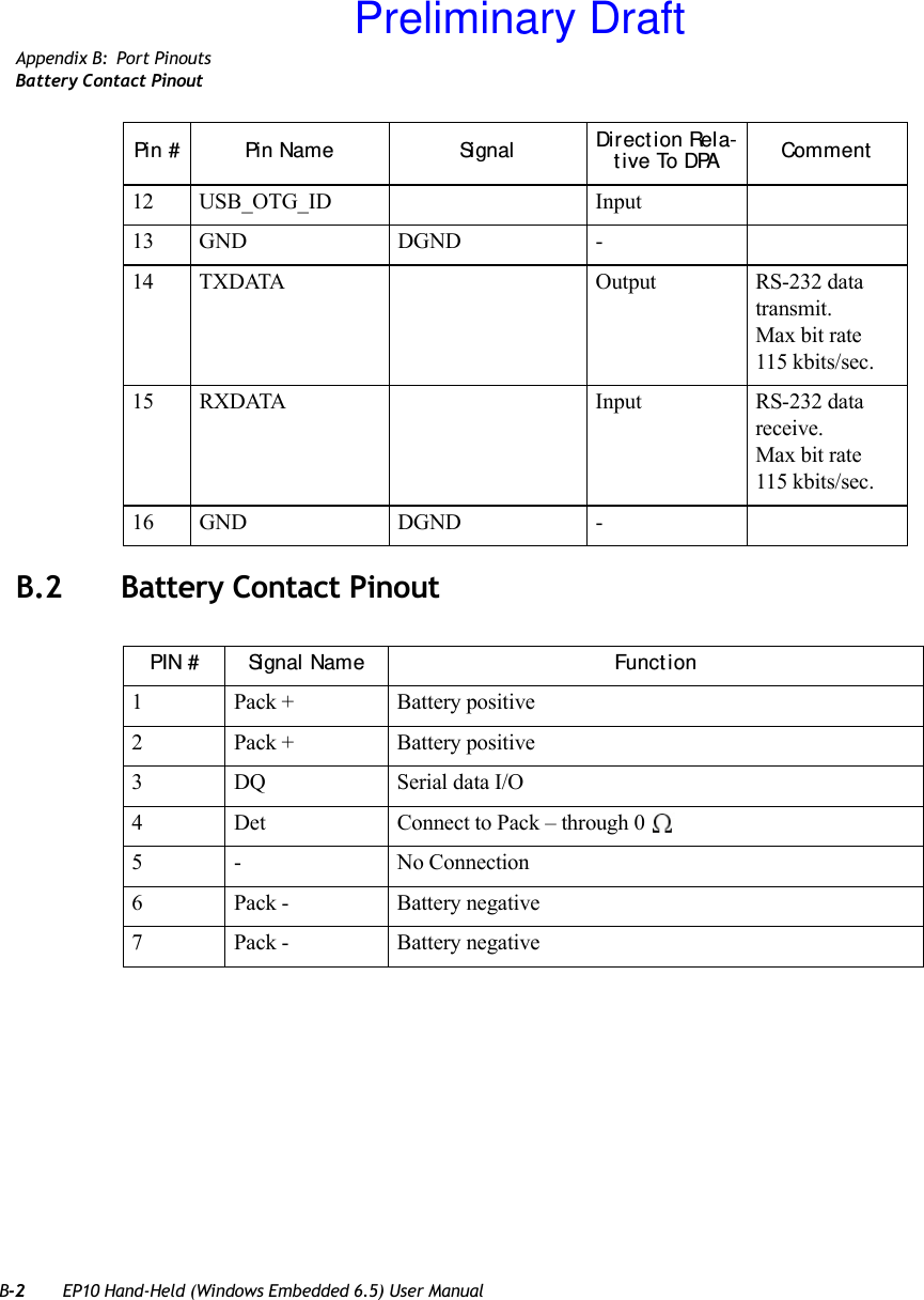 B-2 EP10 Hand-Held (Windows Embedded 6.5) User ManualAppendix B: Port PinoutsBattery Contact PinoutB.2 Battery Contact Pinout12 USB_OTG_ID Input13 GND DGND -14 TXDATA Output RS-232 data transmit. Max bit rate 115 kbits/sec.15 RXDATA Input RS-232 data receive. Max bit rate 115 kbits/sec.16 GND DGND -Pi n # Pi n Nam e Si gnal Direct ion Rela-t ive To DPA CommentPIN # Signal Name Funct ion1 Pack + Battery positive2 Pack + Battery positive3 DQ Serial data I/O4 Det Connect to Pack – through 0 5 - No Connection6 Pack -  Battery negative7 Pack - Battery negativePreliminary Draft