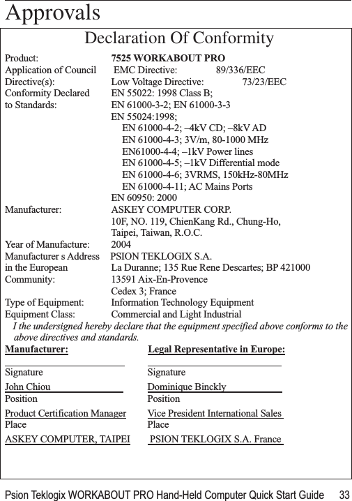 Psion Teklogix WORKABOUT PRO Hand-Held Computer Quick Start Guide 33                                                                                                                                                               ApprovalsDeclaration Of ConformityProduct: 7525 WORKABOUT PROApplication of Council  EMC Directive: 89/336/EECDirective(s):  Low Voltage Directive: 73/23/EECConformity Declared  EN 55022: 1998 Class B;to Standards: EN 61000-3-2; EN 61000-3-3EN 55024:1998;EN 61000-4-2; –4kV CD; –8kV ADEN 61000-4-3; 3V/m, 80-1000 MHzEN61000-4-4; –1kV Power linesEN 61000-4-5; –1kV Differential modeEN 61000-4-6; 3VRMS, 150kHz-80MHzEN 61000-4-11; AC Mains PortsEN 60950: 2000Manufacturer: ASKEY COMPUTER CORP.10F, NO. 119, ChienKang Rd., Chung-Ho,Taipei, Taiwan, R.O.C.Year of Manufacture: 2004Manufacturer s Address PSION TEKLOGIX S.A.in the European La Duranne; 135 Rue Rene Descartes; BP 421000Community: 13591 Aix-En-ProvenceCedex 3; FranceType of Equipment: Information Technology EquipmentEquipment Class: Commercial and Light IndustrialI the undersigned hereby declare that the equipment specified above conforms to the above directives and standards.Manufacturer: Legal Representative in Europe:                                                                                                         Signature SignatureJohn Chiou                               Dominique Binckly                       Position PositionProduct Certification Manager Vice President International Sales Place PlaceASKEY COMPUTER, TAIPEI  PSION TEKLOGIX S.A. France 