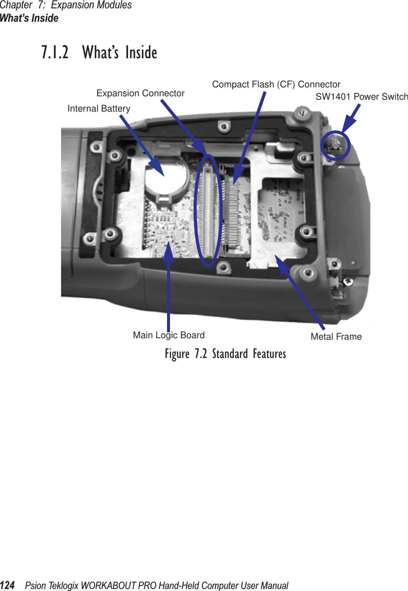 Chapter 7: Expansion ModulesWhat’s Inside124 Psion Teklogix WORKABOUT PRO Hand-Held Computer User Manual7.1.2  What’s InsideFigure 7.2 Standard FeaturesInternal BatteryExpansion Connector Compact Flash (CF) ConnectorMetal FrameMain Logic BoardSW1401 Power Switch