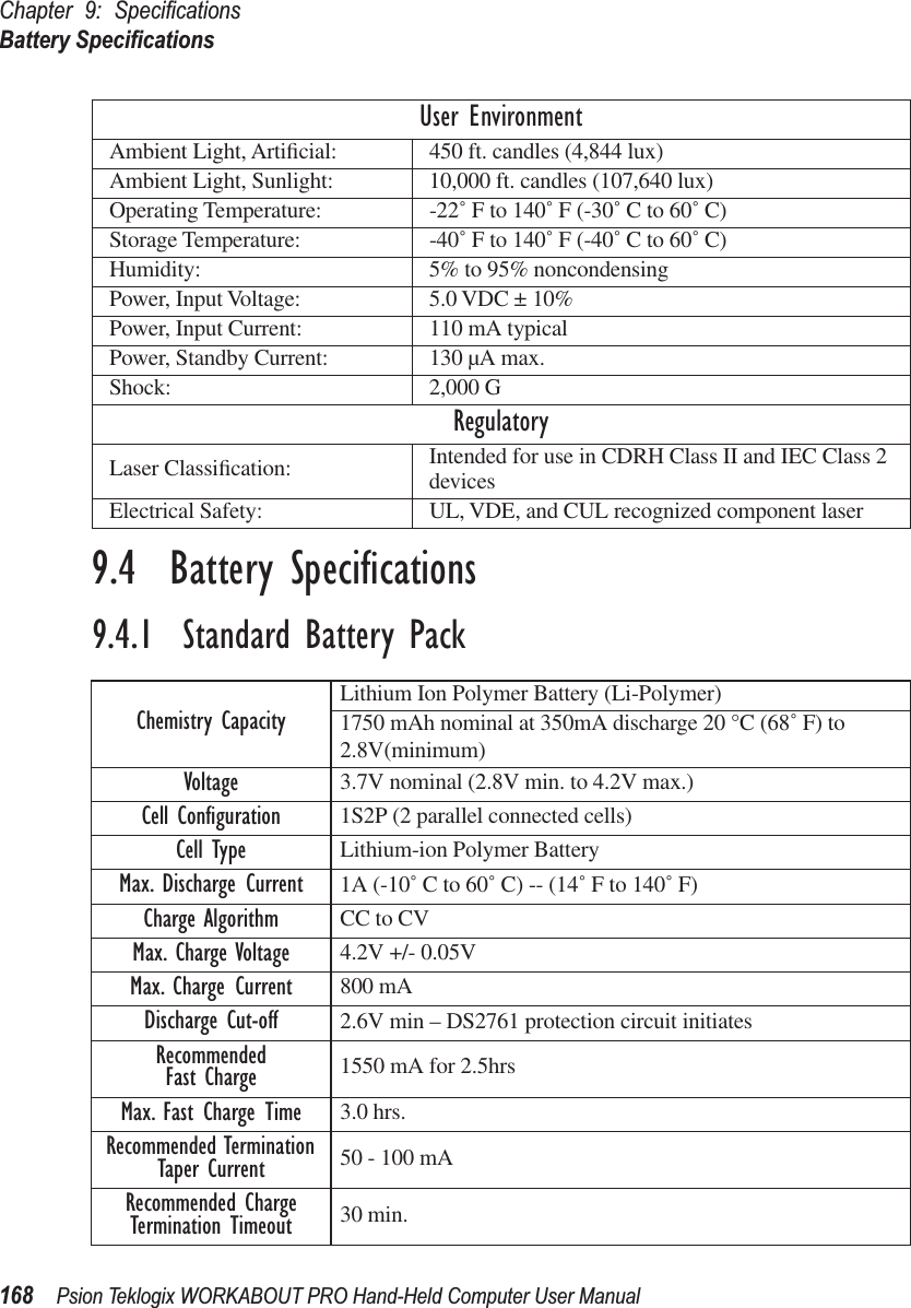 Chapter 9: SpeciﬁcationsBattery Speciﬁcations168 Psion Teklogix WORKABOUT PRO Hand-Held Computer User Manual9.4  Battery Speciﬁcations9.4.1  Standard Battery PackUser EnvironmentAmbient Light, Artiﬁcial: 450 ft. candles (4,844 lux)Ambient Light, Sunlight: 10,000 ft. candles (107,640 lux)Operating Temperature: -22˚ F to 140˚ F (-30˚ C to 60˚ C)Storage Temperature: -40˚ F to 140˚ F (-40˚ C to 60˚ C)Humidity: 5% to 95% noncondensingPower, Input Voltage: 5.0 VDC ± 10%Power, Input Current: 110 mA typicalPower, Standby Current: 130 µA max.Shock: 2,000 G RegulatoryLaser Classiﬁcation: Intended for use in CDRH Class II and IEC Class 2 devicesElectrical Safety: UL, VDE, and CUL recognized component laserChemistry Capacity Lithium Ion Polymer Battery (Li-Polymer)1750 mAh nominal at 350mA discharge 20 °C (68˚ F) to 2.8V(minimum)Voltage 3.7V nominal (2.8V min. to 4.2V max.)Cell Conﬁguration 1S2P (2 parallel connected cells)Cell Type Lithium-ion Polymer BatteryMax. Discharge Current 1A (-10˚ C to 60˚ C) -- (14˚ F to 140˚ F)Charge Algorithm CC to CVMax. Charge Voltage 4.2V +/- 0.05VMax. Charge Current 800 mADischarge Cut-off 2.6V min – DS2761 protection circuit initiatesRecommendedFast Charge 1550 mA for 2.5hrsMax. Fast Charge Time 3.0 hrs.Recommended Termination Taper Current 50 - 100 mARecommended Charge Termination Timeout 30 min.