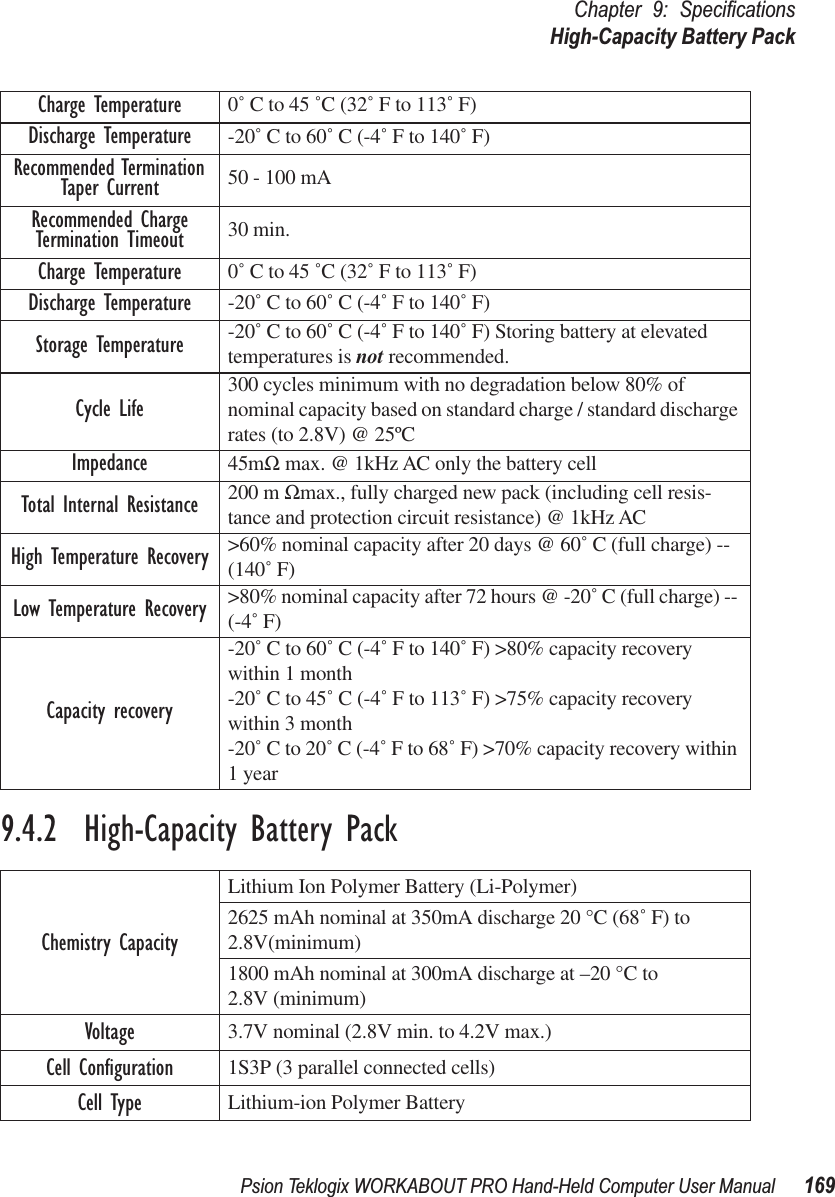 Psion Teklogix WORKABOUT PRO Hand-Held Computer User Manual 169Chapter 9: SpeciﬁcationsHigh-Capacity Battery Pack9.4.2  High-Capacity Battery PackCharge Temperature 0˚ C to 45 ˚C (32˚ F to 113˚ F)Discharge Temperature -20˚ C to 60˚ C (-4˚ F to 140˚ F)Recommended Termination Taper Current 50 - 100 mARecommended Charge Termination Timeout 30 min.Charge Temperature 0˚ C to 45 ˚C (32˚ F to 113˚ F)Discharge Temperature -20˚ C to 60˚ C (-4˚ F to 140˚ F)Storage Temperature -20˚ C to 60˚ C (-4˚ F to 140˚ F) Storing battery at elevated temperatures is not recommended.Cycle Life 300 cycles minimum with no degradation below 80% of nominal capacity based on standard charge / standard discharge rates (to 2.8V) @ 25ºCImpedance 45mΩ max. @ 1kHz AC only the battery cellTotal Internal Resistance 200 m Ωmax., fully charged new pack (including cell resis-tance and protection circuit resistance) @ 1kHz ACHigh Temperature Recovery &gt;60% nominal capacity after 20 days @ 60˚ C (full charge) -- (140˚ F)Low Temperature Recovery &gt;80% nominal capacity after 72 hours @ -20˚ C (full charge) -- (-4˚ F)Capacity recovery-20˚ C to 60˚ C (-4˚ F to 140˚ F) &gt;80% capacity recovery within 1 month-20˚ C to 45˚ C (-4˚ F to 113˚ F) &gt;75% capacity recovery within 3 month-20˚ C to 20˚ C (-4˚ F to 68˚ F) &gt;70% capacity recovery within 1 yearChemistry CapacityLithium Ion Polymer Battery (Li-Polymer)2625 mAh nominal at 350mA discharge 20 °C (68˚ F) to 2.8V(minimum)1800 mAh nominal at 300mA discharge at –20 °C to2.8V (minimum)Voltage 3.7V nominal (2.8V min. to 4.2V max.)Cell Conﬁguration 1S3P (3 parallel connected cells)Cell Type Lithium-ion Polymer Battery