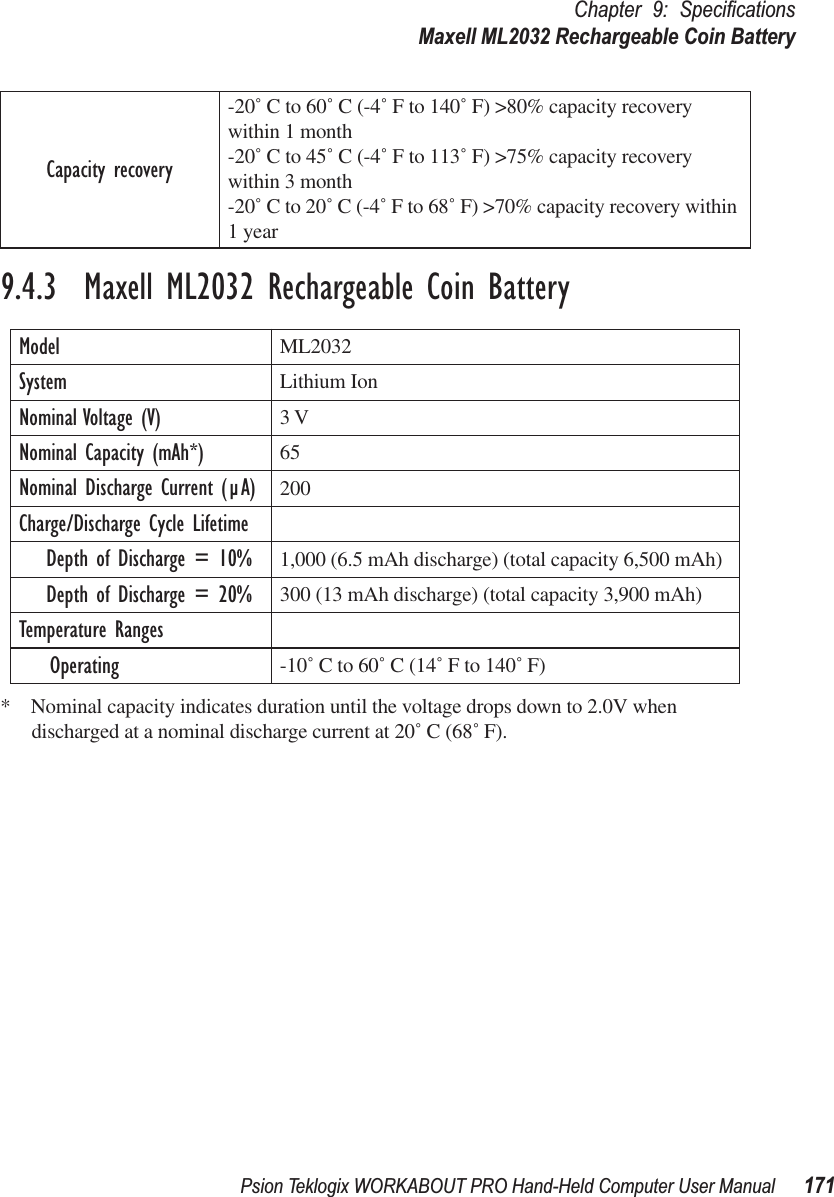 Psion Teklogix WORKABOUT PRO Hand-Held Computer User Manual 171Chapter 9: SpeciﬁcationsMaxell ML2032 Rechargeable Coin Battery9.4.3  Maxell ML2032 Rechargeable Coin Battery*  Nominal capacity indicates duration until the voltage drops down to 2.0V when discharged at a nominal discharge current at 20˚ C (68˚ F).Capacity recovery-20˚ C to 60˚ C (-4˚ F to 140˚ F) &gt;80% capacity recovery within 1 month-20˚ C to 45˚ C (-4˚ F to 113˚ F) &gt;75% capacity recovery within 3 month-20˚ C to 20˚ C (-4˚ F to 68˚ F) &gt;70% capacity recovery within 1 yearModel ML2032System Lithium IonNominal Voltage (V) 3 VNominal Capacity (mAh*) 65Nominal Discharge Current (µA) 200Charge/Discharge Cycle LifetimeDepth of Discharge = 10% 1,000 (6.5 mAh discharge) (total capacity 6,500 mAh)Depth of Discharge = 20% 300 (13 mAh discharge) (total capacity 3,900 mAh)Temperature RangesOperating -10˚ C to 60˚ C (14˚ F to 140˚ F)