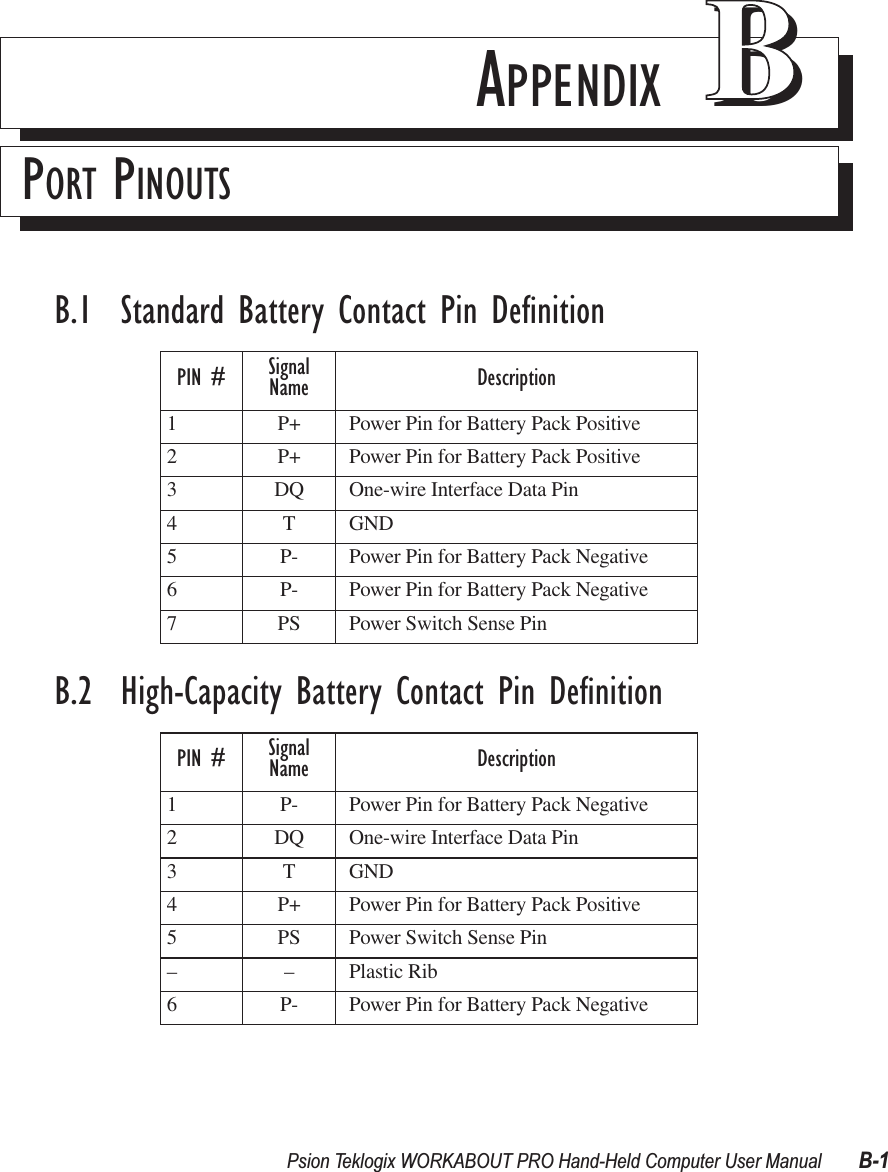 Psion Teklogix WORKABOUT PRO Hand-Held Computer User Manual B-1APPENDIX BBPORT PINOUTSB.1  Standard Battery Contact Pin DeﬁnitionB.2  High-Capacity Battery Contact Pin DeﬁnitionPIN # SignalName Description1 P+ Power Pin for Battery Pack Positive2 P+ Power Pin for Battery Pack Positive3 DQ One-wire Interface Data Pin4 T GND5 P- Power Pin for Battery Pack Negative6 P- Power Pin for Battery Pack Negative7 PS Power Switch Sense PinPIN # SignalName Description1 P- Power Pin for Battery Pack Negative2 DQ One-wire Interface Data Pin3 T GND4 P+ Power Pin for Battery Pack Positive5 PS Power Switch Sense Pin– – Plastic Rib6 P- Power Pin for Battery Pack Negative