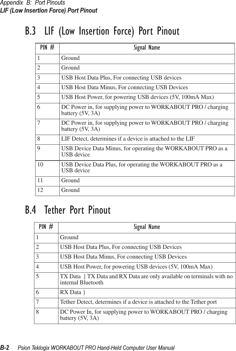 Appendix B: Port PinoutsLIF (Low Insertion Force) Port PinoutB-2 Psion Teklogix WORKABOUT PRO Hand-Held Computer User ManualB.3  LIF (Low Insertion Force) Port PinoutB.4  Tether Port PinoutPIN # Signal Name1 Ground2 Ground3 USB Host Data Plus, For connecting USB devices4 USB Host Data Minus, For connecting USB Devices5 USB Host Power, for powering USB devices (5V, 100mA Max)6 DC Power in, for supplying power to WORKABOUT PRO / charging battery (5V, 3A)7 DC Power in, for supplying power to WORKABOUT PRO / charging battery (5V, 3A)8 LIF Detect, determines if a device is attached to the LIF9 USB Device Data Minus, for operating the WORKABOUT PRO as a USB device10 USB Device Data Plus, for operating the WORKABOUT PRO as a USB device11 Ground12 GroundPIN # Signal Name1 Ground2 USB Host Data Plus, For connecting USB Devices3 USB Host Data Minus, For connecting USB Devices4 USB Host Power, for powering USB devices (5V, 100mA Max)5 TX Data  } TX Data and RX Data are only available on terminals with no internal Bluetooth6 RX Data }7 Tether Detect, determines if a device is attached to the Tether port8 DC Power In, for supplying power to WORKABOUT PRO / charging battery (5V, 3A)