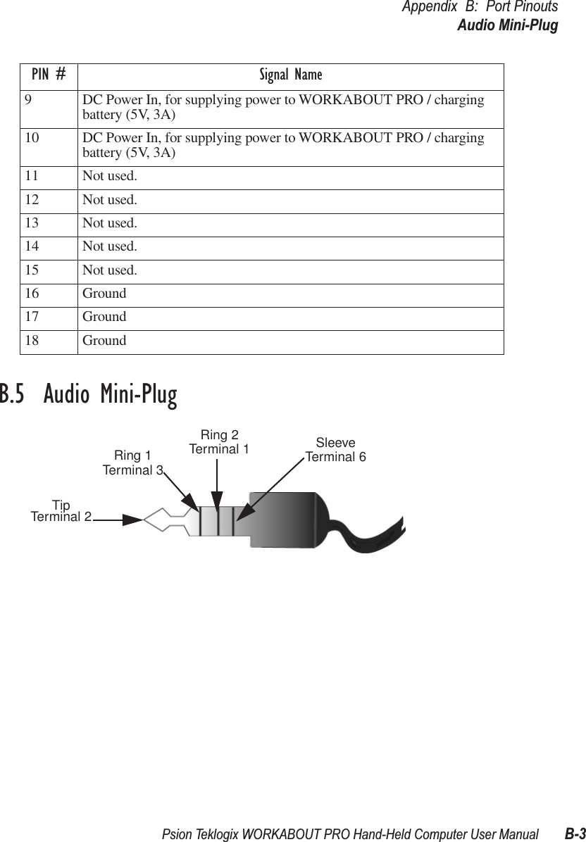 Psion Teklogix WORKABOUT PRO Hand-Held Computer User Manual B-3Appendix B: Port PinoutsAudio Mini-PlugB.5  Audio Mini-Plug9 DC Power In, for supplying power to WORKABOUT PRO / charging battery (5V, 3A)10 DC Power In, for supplying power to WORKABOUT PRO / charging battery (5V, 3A)11 Not used.12 Not used.13 Not used.14 Not used.15 Not used.16 Ground17 Ground18 GroundPIN # Signal NameTipTerminal 2Ring 1Terminal 3Ring 2Terminal 1 SleeveTerminal 6