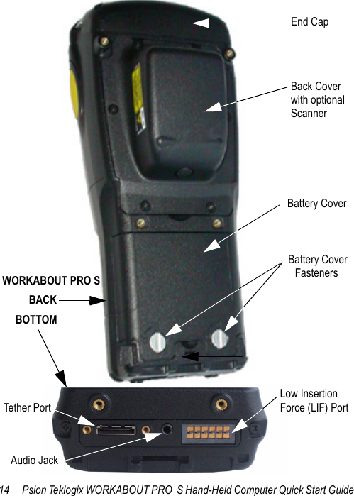 14 Psion Teklogix WORKABOUT PRO  S Hand-Held Computer Quick Start GuideLow InsertionForce (LIF) PortAudio JackTether PortBattery CoverBattery CoverFasteners End CapBack Cover BACKBOTTOMwith optional ScannerWORKABOUT PRO S