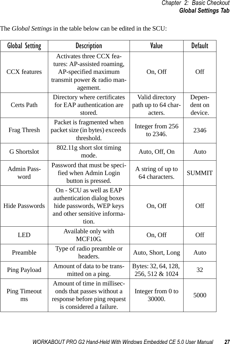 WORKABOUT PRO G2 Hand-Held With Windows Embedded CE 5.0 User Manual 27Chapter 2: Basic CheckoutGlobal Settings TabThe Global Settings in the table below can be edited in the SCU:Global Setting Description Value DefaultCCX featuresActivates three CCX fea-tures: AP-assisted roaming, AP-specified maximum transmit power &amp; radio man-agement.On, Off OffCerts Path Directory where certificates for EAP authentication are stored.Valid directory path up to 64 char-acters.Depen-dent on device.Frag Thresh Packet is fragmented when packet size (in bytes) exceeds threshold.Integer from 256 to 2346. 2346G Shortslot 802.11g short slot timing mode. Auto, Off, On AutoAdmin Pass-wordPassword that must be speci-fied when Admin Login button is pressed.A string of up to 64 characters. SUMMITHide PasswordsOn - SCU as well as EAP authentication dialog boxes hide passwords, WEP keys and other sensitive informa-tion.On, Off OffLED Available only with MCF10G. On, Off OffPreamble Type of radio preamble or headers. Auto, Short, Long AutoPing Payload Amount of data to be trans-mitted on a ping. Bytes: 32, 64, 128, 256, 512 &amp; 1024 32Ping Timeout msAmount of time in millisec-onds that passes without a response before ping request is considered a failure.Integer from 0 to 30000. 5000