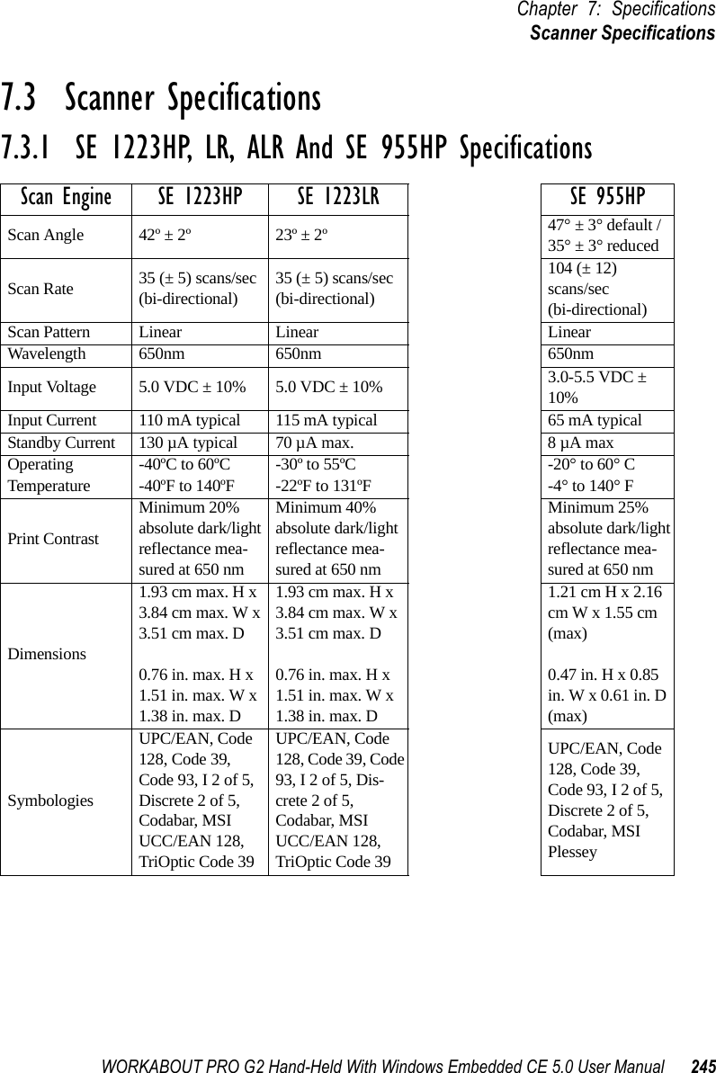 WORKABOUT PRO G2 Hand-Held With Windows Embedded CE 5.0 User Manual 245Chapter 7: SpecificationsScanner Specifications7.3  Scanner Specifications7.3.1  SE 1223HP, LR, ALR And SE 955HP SpecificationsScan Engine SE 1223HP SE 1223LR SE 1223ALR SE 955HPScan Angle 42º ± 2º 23º ± 2º 13º ± 2º 47° ± 3° default / 35° ± 3° reducedScan Rate 35 (± 5) scans/sec (bi-directional) 35 (± 5) scans/sec (bi-directional) 35 (± 5) scans/sec (bi-directional)104 (± 12) scans/sec(bi-directional)Scan Pattern Linear Linear Linear LinearWavelength 650nm 650nm 650nm 650nmInput Voltage 5.0 VDC ± 10% 5.0 VDC ± 10% 5.0 VDC ± 10% 3.0-5.5 VDC ± 10%Input Current 110 mA typical 115 mA typical 115 mA typical 65 mA typicalStandby Current 130 µA typical 70 µA max. 70 µA typical 8 µA maxOperating Temperature -40ºC to 60ºC-40ºF to 140ºF -30º to 55ºC-22ºF to 131ºF  -30°C to 55°C-22ºF to 131ºF -20° to 60° C-4° to 140° FPrint ContrastMinimum 20% absolute dark/light reflectance mea-sured at 650 nmMinimum 40% absolute dark/light reflectance mea-sured at 650 nmMinimum 40% absolute dark/light reflectance mea-sured at 650 nmMinimum 25% absolute dark/light reflectance mea-sured at 650 nmDimensions1.93 cm max. H x 3.84 cm max. W x 3.51 cm max. D0.76 in. max. H x 1.51 in. max. W x 1.38 in. max. D1.93 cm max. H x 3.84 cm max. W x 3.51 cm max. D0.76 in. max. H x 1.51 in. max. W x 1.38 in. max. D1.93 cm max. H x 3.84 cm max. W x 3.51 cm max. D0.76 in. max. H x 1.51 in. max. W x 1.38 in. max. D1.21 cm H x 2.16 cm W x 1.55 cm (max)0.47 in. H x 0.85 in. W x 0.61 in. D (max)SymbologiesUPC/EAN, Code 128, Code 39, Code 93, I 2 of 5, Discrete 2 of 5,Codabar, MSI UCC/EAN 128, TriOptic Code 39UPC/EAN, Code 128, Code 39, Code 93, I 2 of 5, Dis-crete 2 of 5,Codabar, MSI UCC/EAN 128, TriOptic Code 39UPC/EAN, Code 128, Code 39, Code 93, I 2 of 5, Discrete 2 of 5,Codabar, MSI UCC/EAN 128, TriOptic Code 39UPC/EAN, Code 128, Code 39, Code 93, I 2 of 5, Discrete 2 of 5, Codabar, MSI Plessey