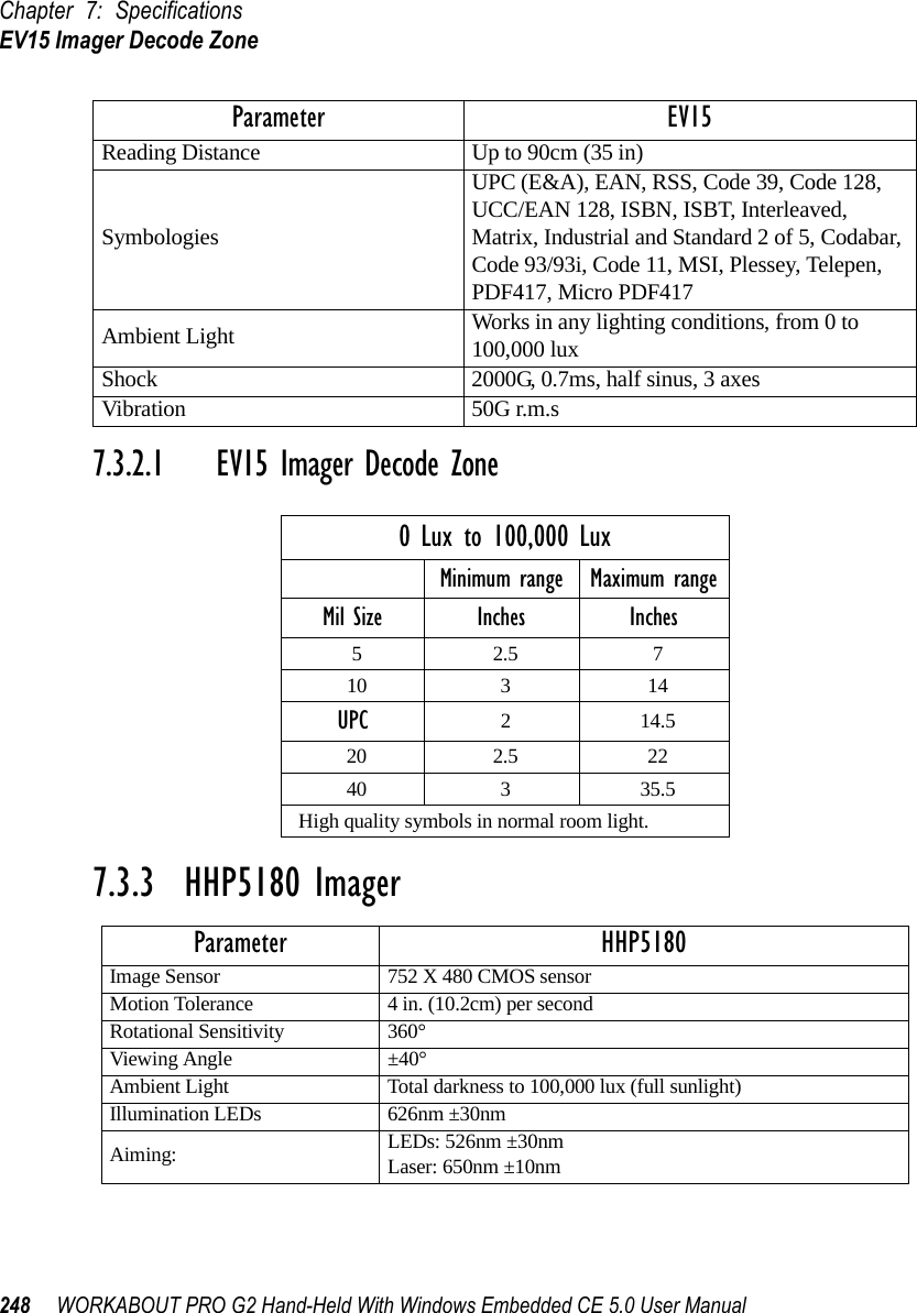 Chapter 7: SpecificationsEV15 Imager Decode Zone248 WORKABOUT PRO G2 Hand-Held With Windows Embedded CE 5.0 User Manual7.3.2.1 EV15 Imager Decode Zone7.3.3  HHP5180 ImagerReading Distance Up to 90cm (35 in)SymbologiesUPC (E&amp;A), EAN, RSS, Code 39, Code 128, UCC/EAN 128, ISBN, ISBT, Interleaved, Matrix, Industrial and Standard 2 of 5, Codabar, Code 93/93i, Code 11, MSI, Plessey, Telepen, PDF417, Micro PDF417Ambient Light Works in any lighting conditions, from 0 to 100,000 luxShock 2000G, 0.7ms, half sinus, 3 axesVibration 50G r.m.s0 Lux to 100,000 LuxMinimum range Maximum rangeMil Size Inches Inches52.5 710 3 14UPC 214.520 2.5 2240 3 35.5High quality symbols in normal room light.Parameter HHP5180Image Sensor 752 X 480 CMOS sensorMotion Tolerance 4 in. (10.2cm) per secondRotational Sensitivity 360°Viewing Angle ±40°Ambient Light Total darkness to 100,000 lux (full sunlight)Illumination LEDs 626nm ±30nmAiming: LEDs: 526nm ±30nmLaser: 650nm ±10nmParameter EV15