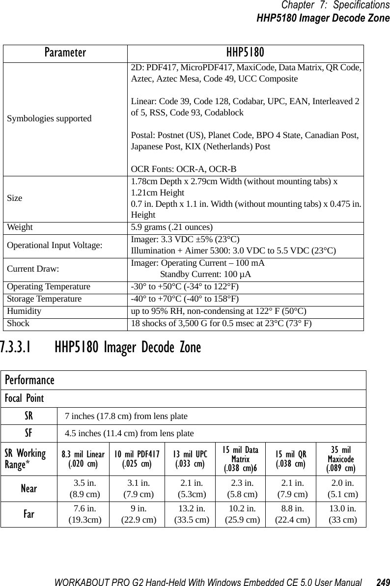 WORKABOUT PRO G2 Hand-Held With Windows Embedded CE 5.0 User Manual 249Chapter 7: SpecificationsHHP5180 Imager Decode Zone7.3.3.1 HHP5180 Imager Decode ZoneSymbologies supported2D: PDF417, MicroPDF417, MaxiCode, Data Matrix, QR Code, Aztec, Aztec Mesa, Code 49, UCC CompositeLinear: Code 39, Code 128, Codabar, UPC, EAN, Interleaved 2 of 5, RSS, Code 93, CodablockPostal: Postnet (US), Planet Code, BPO 4 State, Canadian Post, Japanese Post, KIX (Netherlands) PostOCR Fonts: OCR-A, OCR-BSize1.78cm Depth x 2.79cm Width (without mounting tabs) x 1.21cm Height0.7 in. Depth x 1.1 in. Width (without mounting tabs) x 0.475 in. HeightWeight 5.9 grams (.21 ounces)Operational Input Voltage: Imager: 3.3 VDC ±5% (23°C)Illumination + Aimer 5300: 3.0 VDC to 5.5 VDC (23°C)Current Draw: Imager: Operating Current – 100 mAStandby Current: 100 µAOperating Temperature -30° to +50°C (-34° to 122°F)Storage Temperature -40° to +70°C (-40° to 158°F)Humidity up to 95% RH, non-condensing at 122° F (50°C)Shock 18 shocks of 3,500 G for 0.5 msec at 23°C (73° F)PerformanceFocal PointSR 7 inches (17.8 cm) from lens plateSF 4.5 inches (11.4 cm) from lens plateSR Working Range* 8.3 mil Linear(.020 cm) 10 mil PDF417(.025 cm) 13 mil UPC(.033 cm)15 mil Data Matrix(.038 cm)615 mil QR(.038 cm)35 mil Maxicode(.089 cm)Near 3.5 in.(8.9 cm) 3.1 in. (7.9 cm) 2.1 in. (5.3cm) 2.3 in.(5.8 cm) 2.1 in.(7.9 cm) 2.0 in.(5.1 cm)Far 7.6 in. (19.3cm) 9 in.(22.9 cm) 13.2 in. (33.5 cm) 10.2 in.(25.9 cm) 8.8 in.(22.4 cm) 13.0 in.(33 cm)Parameter HHP5180