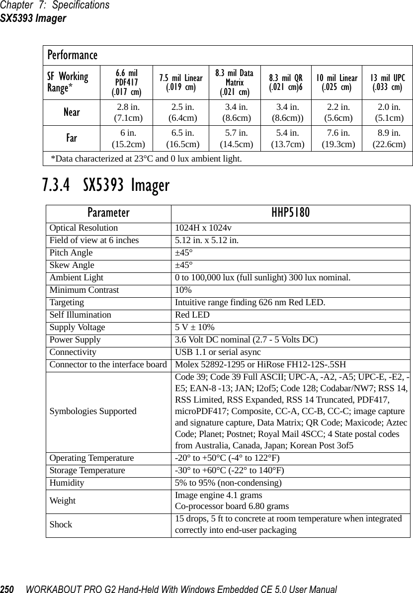 Chapter 7: SpecificationsSX5393 Imager250 WORKABOUT PRO G2 Hand-Held With Windows Embedded CE 5.0 User Manual7.3.4  SX5393 ImagerSF Working Range*6.6 mil PDF417(.017 cm)7.5 mil Linear(.019 cm)8.3 mil Data Matrix (.021 cm)8.3 mil QR(.021 cm)6 10 mil Linear(.025 cm) 13 mil UPC(.033 cm)Near 2.8 in. (7.1cm) 2.5 in. (6.4cm) 3.4 in. (8.6cm) 3.4 in. (8.6cm)) 2.2 in. (5.6cm) 2.0 in. (5.1cm)Far 6 in. (15.2cm) 6.5 in. (16.5cm) 5.7 in. (14.5cm) 5.4 in. (13.7cm) 7.6 in. (19.3cm) 8.9 in. (22.6cm)*Data characterized at 23°C and 0 lux ambient light.Parameter HHP5180Optical Resolution 1024H x 1024vField of view at 6 inches 5.12 in. x 5.12 in.Pitch Angle ±45°Skew Angle ±45°Ambient Light 0 to 100,000 lux (full sunlight) 300 lux nominal.Minimum Contrast 10%Targeting Intuitive range finding 626 nm Red LED.Self Illumination Red LEDSupply Voltage 5 V ± 10%Power Supply 3.6 Volt DC nominal (2.7 - 5 Volts DC)Connectivity USB 1.1 or serial asyncConnector to the interface board Molex 52892-1295 or HiRose FH12-12S-.5SHSymbologies SupportedCode 39; Code 39 Full ASCII; UPC-A, -A2, -A5; UPC-E, -E2, -E5; EAN-8 -13; JAN; I2of5; Code 128; Codabar/NW7; RSS 14, RSS Limited, RSS Expanded, RSS 14 Truncated, PDF417, microPDF417; Composite, CC-A, CC-B, CC-C; image capture and signature capture, Data Matrix; QR Code; Maxicode; Aztec Code; Planet; Postnet; Royal Mail 4SCC; 4 State postal codes from Australia, Canada, Japan; Korean Post 3of5Operating Temperature -20° to +50°C (-4° to 122°F)Storage Temperature -30° to +60°C (-22° to 140°F)Humidity 5% to 95% (non-condensing)Weight Image engine 4.1 gramsCo-processor board 6.80 gramsShock 15 drops, 5 ft to concrete at room temperature when integrated correctly into end-user packagingPerformance