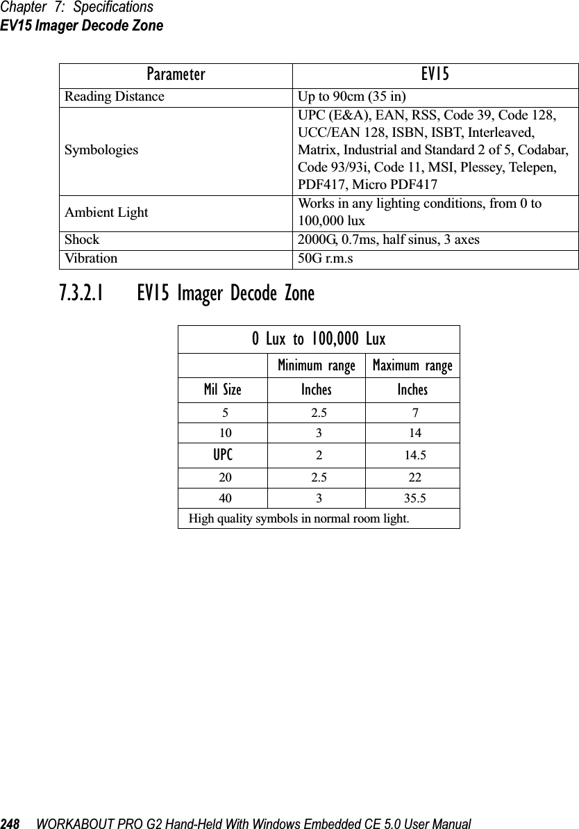 Chapter 7: SpecificationsEV15 Imager Decode Zone248 WORKABOUT PRO G2 Hand-Held With Windows Embedded CE 5.0 User Manual7.3.2.1 EV15 Imager Decode Zone7.3.3  HHP5180 ImagerReading Distance Up to 90cm (35 in)SymbologiesUPC (E&amp;A), EAN, RSS, Code 39, Code 128, UCC/EAN 128, ISBN, ISBT, Interleaved, Matrix, Industrial and Standard 2 of 5, Codabar, Code 93/93i, Code 11, MSI, Plessey, Telepen, PDF417, Micro PDF417Ambient Light Works in any lighting conditions, from 0 to 100,000 luxShock 2000G, 0.7ms, half sinus, 3 axesVibration 50G r.m.s0 Lux to 100,000 LuxMinimum range Maximum rangeMil Size Inches Inches52.5 710 3 14UPC 214.520 2.5 2240 3 35.5High quality symbols in normal room light.Parameter HHP5180Image Sensor 752 X 480 CMOS sensorMotion Tolerance 4 in. (10.2cm) per secondRotational Sensitivity 360°Viewing Angle ±40°Ambient Light Total darkness to 100,000 lux (full sunlight)Illumination LEDs 626nm ±30nmAiming: LEDs: 526nm ±30nmLaser: 650nm ±10nmParameter EV15