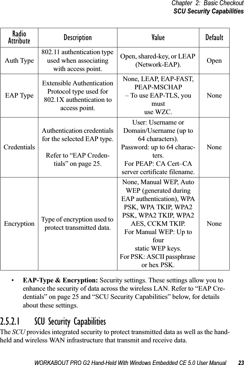 WORKABOUT PRO G2 Hand-Held With Windows Embedded CE 5.0 User Manual 23Chapter 2: Basic CheckoutSCU Security Capabilities•EAP-Type &amp; Encryption: Security settings. These settings allow you to enhance the security of data across the wireless LAN. Refer to “EAP Cre-dentials” on page 25 and “SCU Security Capabilities” below, for details about these settings.2.5.2.1 SCU Security CapabilitiesThe SCU provides integrated security to protect transmitted data as well as the hand-held and wireless WAN infrastructure that transmit and receive data.Auth Type802.11 authentication type used when associating with access point.Open, shared-key, or LEAP (Network-EAP). OpenEAP TypeExtensible Authentication Protocol type used for 802.1X authentication to access point.None, LEAP, EAP-FAST, PEAP-MSCHAP– To use EAP-TLS, you mustuse WZC.NoneCredentialsAuthentication credentials for the selected EAP type.Refer to “EAP Creden-tials” on page 25.User: Username or Domain/Username (up to 64 characters).Password: up to 64 charac-ters.For PEAP: CA Cert–CA server certificate filename.NoneEncryption Type of encryption used to protect transmitted data.None, Manual WEP, Auto WEP (generated during EAP authentication), WPA PSK, WPA TKIP, WPA2 PSK, WPA2 TKIP, WPA2 AES, CCKM TKIP.For Manual WEP: Up to fourstatic WEP keys.For PSK: ASCII passphrase or hex PSK.NoneRadio Attribute Description Value Default