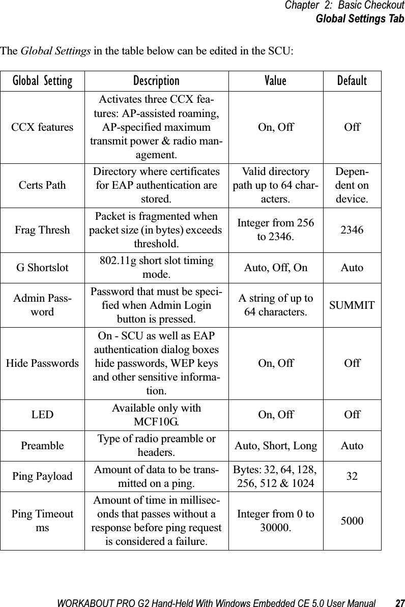 WORKABOUT PRO G2 Hand-Held With Windows Embedded CE 5.0 User Manual 27Chapter 2: Basic CheckoutGlobal Settings TabThe Global Settings in the table below can be edited in the SCU:Global Setting Description Value DefaultCCX featuresActivates three CCX fea-tures: AP-assisted roaming, AP-specified maximum transmit power &amp; radio man-agement.On, Off OffCerts PathDirectory where certificates for EAP authentication are stored.Valid directory path up to 64 char-acters.Depen-dent on device.Frag ThreshPacket is fragmented when packet size (in bytes) exceeds threshold.Integer from 256 to 2346. 2346G Shortslot 802.11g short slot timing mode. Auto, Off, On AutoAdmin Pass-wordPassword that must be speci-fied when Admin Login button is pressed.A string of up to 64 characters. SUMMITHide PasswordsOn - SCU as well as EAP authentication dialog boxes hide passwords, WEP keys and other sensitive informa-tion.On, Off OffLED Available only with MCF10G. On, Off OffPreamble Type of radio preamble or headers. Auto, Short, Long AutoPing Payload Amount of data to be trans-mitted on a ping.Bytes: 32, 64, 128, 256, 512 &amp; 1024 32Ping Timeout msAmount of time in millisec-onds that passes without a response before ping request is considered a failure.Integer from 0 to 30000. 5000