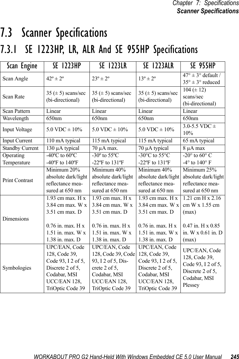 WORKABOUT PRO G2 Hand-Held With Windows Embedded CE 5.0 User Manual 245Chapter 7: SpecificationsScanner Specifications7.3  Scanner Specifications7.3.1  SE 1223HP, LR, ALR And SE 955HP SpecificationsScan Engine SE 1223HP SE 1223LR SE 1223ALR SE 955HPScan Angle 42º ± 2º 23º ± 2º 13º ± 2º 47° ± 3° default / 35° ± 3° reducedScan Rate 35 (± 5) scans/sec (bi-directional)35 (± 5) scans/sec (bi-directional)35 (± 5) scans/sec (bi-directional)104 (± 12) scans/sec(bi-directional)Scan Pattern Linear Linear Linear LinearWavelength 650nm 650nm 650nm 650nmInput Voltage 5.0 VDC ± 10% 5.0 VDC ± 10% 5.0 VDC ± 10% 3.0-5.5 VDC ± 10%Input Current 110 mA typical 115 mA typical 115 mA typical 65 mA typicalStandby Current 130 µA typical 70 µA max. 70 µA typical 8 µA maxOperating Temperature-40ºC to 60ºC-40ºF to 140ºF-30º to 55ºC-22ºF to 131ºF -30°C to 55°C-22ºF to 131ºF-20° to 60° C-4° to 140° FPrint ContrastMinimum 20% absolute dark/light reflectance mea-sured at 650 nmMinimum 40% absolute dark/light reflectance mea-sured at 650 nmMinimum 40% absolute dark/light reflectance mea-sured at 650 nmMinimum 25% absolute dark/light reflectance mea-sured at 650 nmDimensions1.93 cm max. H x 3.84 cm max. W x 3.51 cm max. D0.76 in. max. H x 1.51 in. max. W x 1.38 in. max. D1.93 cm max. H x 3.84 cm max. W x 3.51 cm max. D0.76 in. max. H x 1.51 in. max. W x 1.38 in. max. D1.93 cm max. H x 3.84 cm max. W x 3.51 cm max. D0.76 in. max. H x 1.51 in. max. W x 1.38 in. max. D1.21 cm H x 2.16 cm W x 1.55 cm (max)0.47 in. H x 0.85 in. W x 0.61 in. D (max)SymbologiesUPC/EAN, Code 128, Code 39, Code 93, I 2 of 5, Discrete 2 of 5,Codabar, MSI UCC/EAN 128, TriOptic Code 39UPC/EAN, Code 128, Code 39, Code 93, I 2 of 5, Dis-crete 2 of 5,Codabar, MSI UCC/EAN 128, TriOptic Code 39UPC/EAN, Code 128, Code 39, Code 93, I 2 of 5, Discrete 2 of 5,Codabar, MSI UCC/EAN 128, TriOptic Code 39UPC/EAN, Code 128, Code 39, Code 93, I 2 of 5, Discrete 2 of 5, Codabar, MSI Plessey