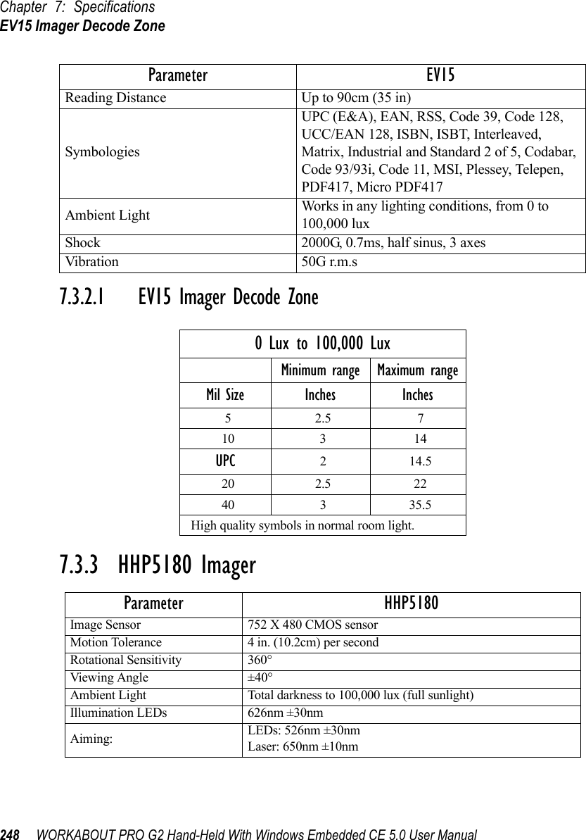 Chapter 7: SpecificationsEV15 Imager Decode Zone248 WORKABOUT PRO G2 Hand-Held With Windows Embedded CE 5.0 User Manual7.3.2.1 EV15 Imager Decode Zone7.3.3  HHP5180 ImagerReading Distance Up to 90cm (35 in)SymbologiesUPC (E&amp;A), EAN, RSS, Code 39, Code 128, UCC/EAN 128, ISBN, ISBT, Interleaved, Matrix, Industrial and Standard 2 of 5, Codabar, Code 93/93i, Code 11, MSI, Plessey, Telepen, PDF417, Micro PDF417Ambient Light Works in any lighting conditions, from 0 to 100,000 luxShock 2000G, 0.7ms, half sinus, 3 axesVibration 50G r.m.s0 Lux to 100,000 LuxMinimum range Maximum rangeMil Size Inches Inches52.5 710 3 14UPC 214.520 2.5 2240 3 35.5High quality symbols in normal room light.Parameter HHP5180Image Sensor 752 X 480 CMOS sensorMotion Tolerance 4 in. (10.2cm) per secondRotational Sensitivity 360°Viewing Angle ±40°Ambient Light Total darkness to 100,000 lux (full sunlight)Illumination LEDs 626nm ±30nmAiming: LEDs: 526nm ±30nmLaser: 650nm ±10nmParameter EV15