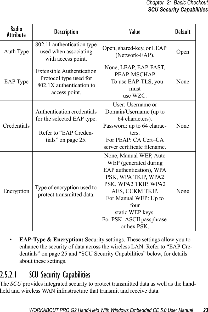 WORKABOUT PRO G2 Hand-Held With Windows Embedded CE 5.0 User Manual 23Chapter 2: Basic CheckoutSCU Security Capabilities•EAP-Type &amp; Encryption: Security settings. These settings allow you to enhance the security of data across the wireless LAN. Refer to “EAP Cre-dentials” on page 25 and “SCU Security Capabilities” below, for details about these settings.2.5.2.1 SCU Security CapabilitiesThe SCU provides integrated security to protect transmitted data as well as the hand-held and wireless WAN infrastructure that transmit and receive data.Auth Type802.11 authentication type used when associating with access point.Open, shared-key, or LEAP (Network-EAP). OpenEAP TypeExtensible Authentication Protocol type used for 802.1X authentication to access point.None, LEAP, EAP-FAST, PEAP-MSCHAP– To use EAP-TLS, you mustuse WZC.NoneCredentialsAuthentication credentials for the selected EAP type.Refer to “EAP Creden-tials” on page 25.User: Username or Domain/Username (up to 64 characters).Password: up to 64 charac-ters.For PEAP: CA Cert–CA server certificate filename.NoneEncryption Type of encryption used to protect transmitted data.None, Manual WEP, Auto WEP (generated during EAP authentication), WPA PSK, WPA TKIP, WPA2 PSK, WPA2 TKIP, WPA2 AES, CCKM TKIP.For Manual WEP: Up to fourstatic WEP keys.For PSK: ASCII passphrase or hex PSK.NoneRadio Attribute Description Value Default