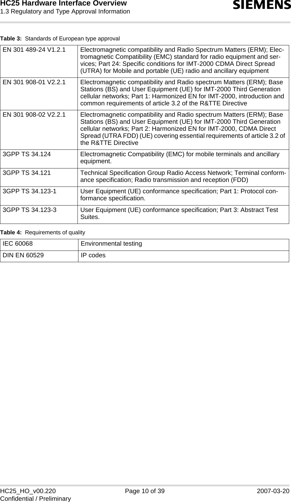 HC25 Hardware Interface Overview1.3 Regulatory and Type Approval Information12sHC25_HO_v00.220 Page 10 of 39 2007-03-20Confidential / PreliminaryEN 301 489-24 V1.2.1 Electromagnetic compatibility and Radio Spectrum Matters (ERM); Elec-tromagnetic Compatibility (EMC) standard for radio equipment and ser-vices; Part 24: Specific conditions for IMT-2000 CDMA Direct Spread (UTRA) for Mobile and portable (UE) radio and ancillary equipmentEN 301 908-01 V2.2.1 Electromagnetic compatibility and Radio spectrum Matters (ERM); Base Stations (BS) and User Equipment (UE) for IMT-2000 Third Generation cellular networks; Part 1: Harmonized EN for IMT-2000, introduction and common requirements of article 3.2 of the R&amp;TTE DirectiveEN 301 908-02 V2.2.1 Electromagnetic compatibility and Radio spectrum Matters (ERM); Base Stations (BS) and User Equipment (UE) for IMT-2000 Third Generation cellular networks; Part 2: Harmonized EN for IMT-2000, CDMA Direct Spread (UTRA FDD) (UE) covering essential requirements of article 3.2 of the R&amp;TTE Directive3GPP TS 34.124 Electromagnetic Compatibility (EMC) for mobile terminals and ancillary equipment.3GPP TS 34.121 Technical Specification Group Radio Access Network; Terminal conform-ance specification; Radio transmission and reception (FDD)3GPP TS 34.123-1 User Equipment (UE) conformance specification; Part 1: Protocol con-formance specification.3GPP TS 34.123-3 User Equipment (UE) conformance specification; Part 3: Abstract Test Suites.Table 4:  Requirements of qualityIEC 60068 Environmental testingDIN EN 60529 IP codesTable 3:  Standards of European type approval