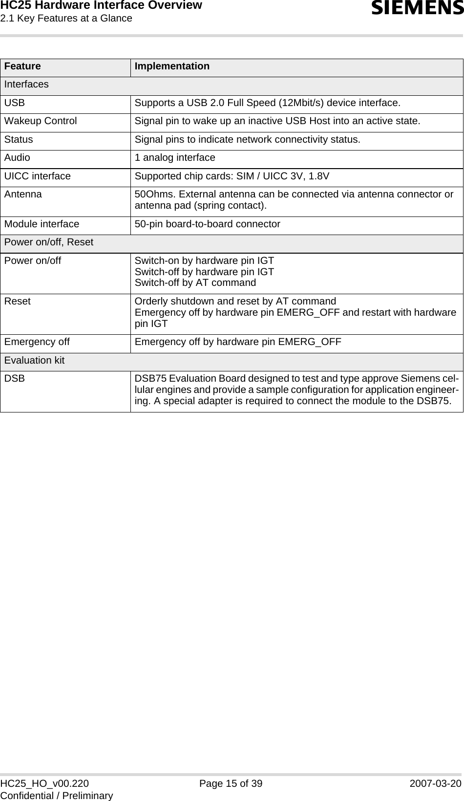 HC25 Hardware Interface Overview2.1 Key Features at a Glance15sHC25_HO_v00.220 Page 15 of 39 2007-03-20Confidential / PreliminaryInterfacesUSB Supports a USB 2.0 Full Speed (12Mbit/s) device interface. Wakeup Control Signal pin to wake up an inactive USB Host into an active state.Status Signal pins to indicate network connectivity status.Audio 1 analog interfaceUICC interface Supported chip cards: SIM / UICC 3V, 1.8VAntenna 50Ohms. External antenna can be connected via antenna connector or antenna pad (spring contact).Module interface 50-pin board-to-board connectorPower on/off, ResetPower on/off Switch-on by hardware pin IGTSwitch-off by hardware pin IGTSwitch-off by AT command Reset Orderly shutdown and reset by AT commandEmergency off by hardware pin EMERG_OFF and restart with hardware pin IGTEmergency off Emergency off by hardware pin EMERG_OFFEvaluation kitDSB DSB75 Evaluation Board designed to test and type approve Siemens cel-lular engines and provide a sample configuration for application engineer-ing. A special adapter is required to connect the module to the DSB75.Feature Implementation