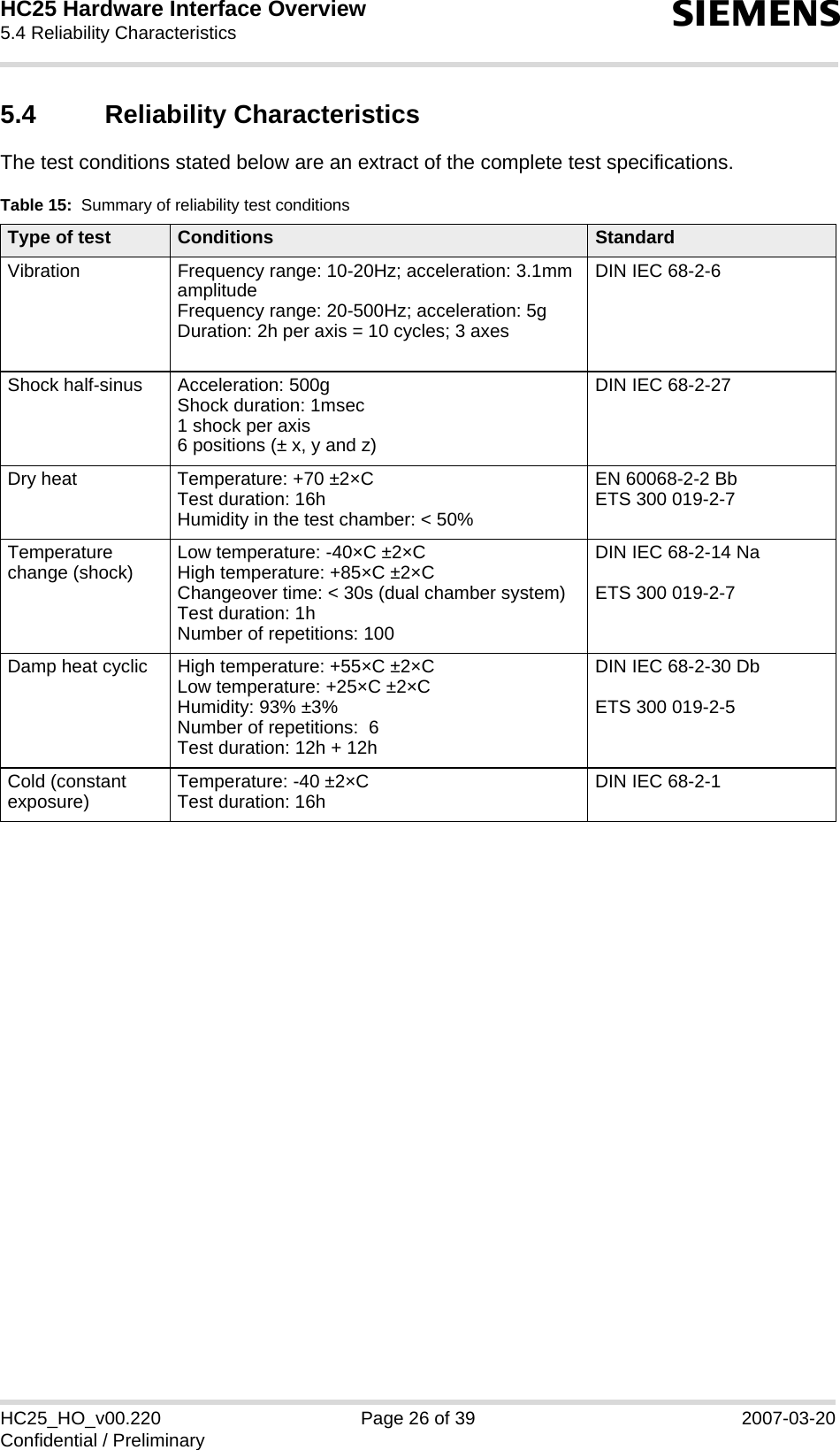 HC25 Hardware Interface Overview5.4 Reliability Characteristics26sHC25_HO_v00.220 Page 26 of 39 2007-03-20Confidential / Preliminary5.4 Reliability CharacteristicsThe test conditions stated below are an extract of the complete test specifications.Table 15:  Summary of reliability test conditionsType of test Conditions StandardVibration Frequency range: 10-20Hz; acceleration: 3.1mm amplitudeFrequency range: 20-500Hz; acceleration: 5gDuration: 2h per axis = 10 cycles; 3 axesDIN IEC 68-2-6Shock half-sinus Acceleration: 500gShock duration: 1msec1 shock per axis6 positions (± x, y and z)DIN IEC 68-2-27Dry heat Temperature: +70 ±2×CTest duration: 16hHumidity in the test chamber: &lt; 50%EN 60068-2-2 Bb ETS 300 019-2-7Temperature change (shock) Low temperature: -40×C ±2×CHigh temperature: +85×C ±2×CChangeover time: &lt; 30s (dual chamber system)Test duration: 1hNumber of repetitions: 100DIN IEC 68-2-14 NaETS 300 019-2-7Damp heat cyclic High temperature: +55×C ±2×CLow temperature: +25×C ±2×CHumidity: 93% ±3%Number of repetitions:  6Test duration: 12h + 12hDIN IEC 68-2-30 DbETS 300 019-2-5Cold (constant exposure) Temperature: -40 ±2×CTest duration: 16h DIN IEC 68-2-1