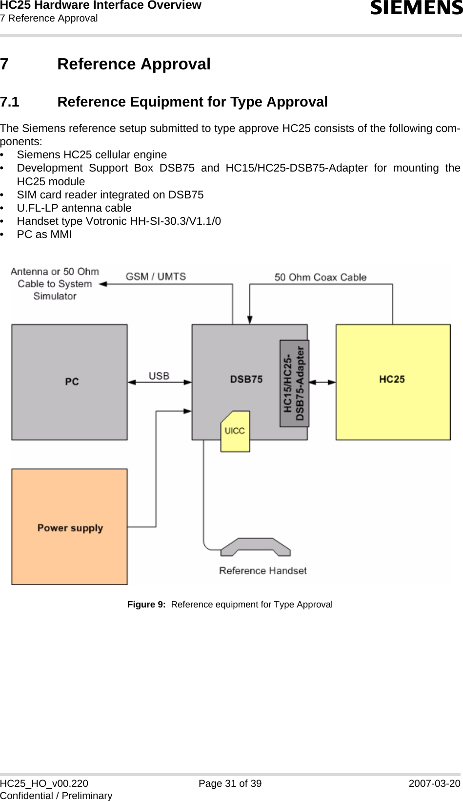 HC25 Hardware Interface Overview7 Reference Approval32sHC25_HO_v00.220 Page 31 of 39 2007-03-20Confidential / Preliminary7 Reference Approval7.1 Reference Equipment for Type ApprovalThe Siemens reference setup submitted to type approve HC25 consists of the following com-ponents:• Siemens HC25 cellular engine• Development Support Box DSB75 and HC15/HC25-DSB75-Adapter for mounting theHC25 module• SIM card reader integrated on DSB75• U.FL-LP antenna cable• Handset type Votronic HH-SI-30.3/V1.1/0•PC as MMIFigure 9:  Reference equipment for Type Approval