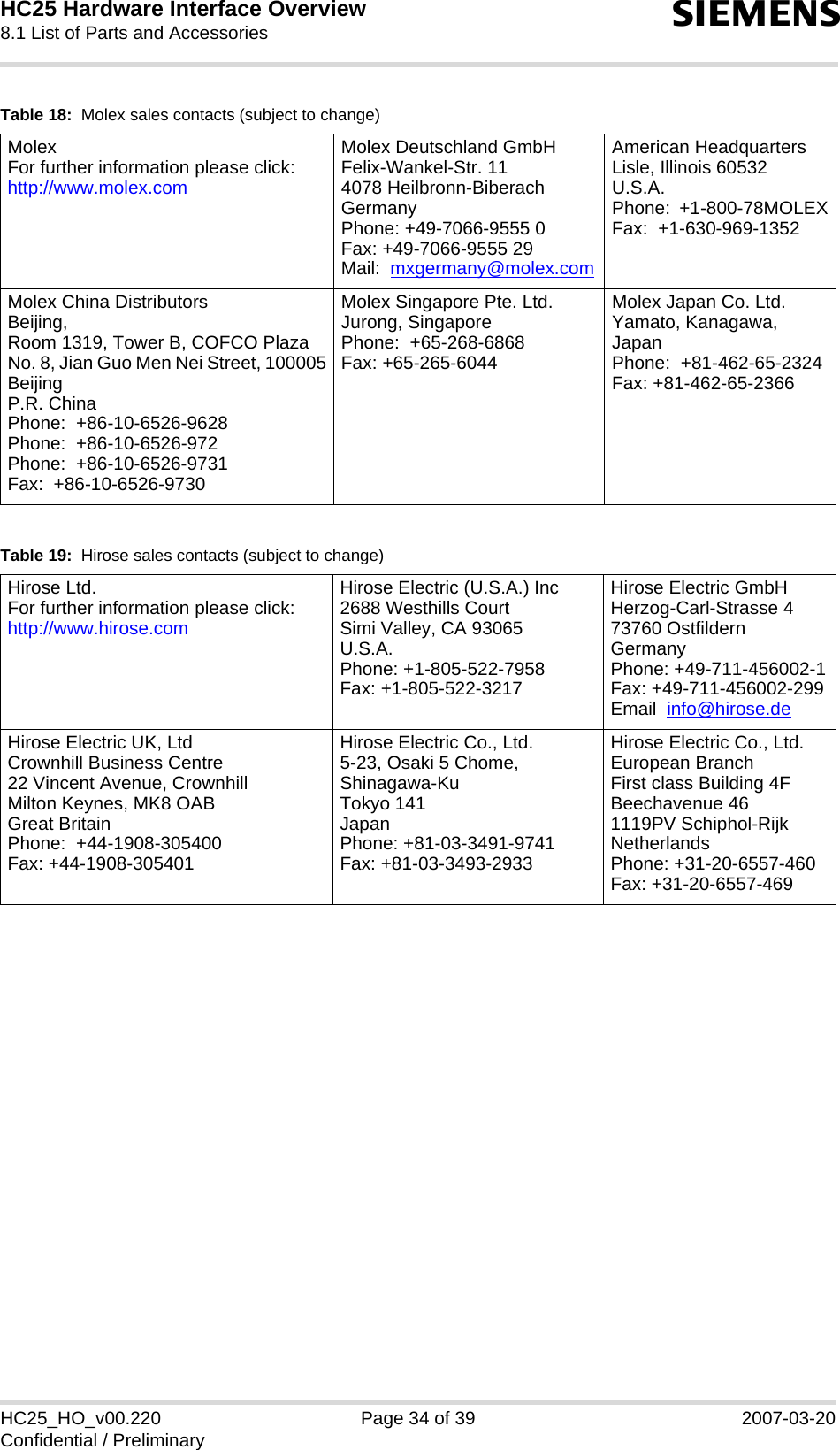 HC25 Hardware Interface Overview8.1 List of Parts and Accessories39sHC25_HO_v00.220 Page 34 of 39 2007-03-20Confidential / PreliminaryTable 18:  Molex sales contacts (subject to change)MolexFor further information please click:http://www.molex.comMolex Deutschland GmbHFelix-Wankel-Str. 114078 Heilbronn-BiberachGermanyPhone: +49-7066-9555 0Fax: +49-7066-9555 29Mail:  mxgermany@molex.comAmerican HeadquartersLisle, Illinois 60532U.S.A.Phone:  +1-800-78MOLEXFax:  +1-630-969-1352Molex China DistributorsBeijing,Room 1319, Tower B, COFCO PlazaNo. 8, Jian Guo Men Nei Street, 100005BeijingP.R. ChinaPhone:  +86-10-6526-9628Phone:  +86-10-6526-972Phone:  +86-10-6526-9731Fax:  +86-10-6526-9730Molex Singapore Pte. Ltd.Jurong, SingaporePhone:  +65-268-6868Fax: +65-265-6044Molex Japan Co. Ltd.Yamato, Kanagawa, Japan Phone:  +81-462-65-2324Fax: +81-462-65-2366Table 19:  Hirose sales contacts (subject to change)Hirose Ltd.For further information please click: http://www.hirose.comHirose Electric (U.S.A.) Inc2688 Westhills CourtSimi Valley, CA 93065U.S.A.Phone: +1-805-522-7958Fax: +1-805-522-3217Hirose Electric GmbHHerzog-Carl-Strasse 473760 OstfildernGermany Phone: +49-711-456002-1Fax: +49-711-456002-299Email  info@hirose.deHirose Electric UK, LtdCrownhill Business Centre22 Vincent Avenue, CrownhillMilton Keynes, MK8 OABGreat BritainPhone:  +44-1908-305400Fax: +44-1908-305401Hirose Electric Co., Ltd.5-23, Osaki 5 Chome, Shinagawa-KuTokyo 141JapanPhone: +81-03-3491-9741Fax: +81-03-3493-2933Hirose Electric Co., Ltd.European BranchFirst class Building 4FBeechavenue 461119PV Schiphol-RijkNetherlandsPhone: +31-20-6557-460Fax: +31-20-6557-469