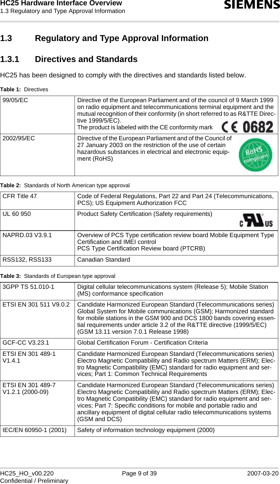 HC25 Hardware Interface Overview1.3 Regulatory and Type Approval Information12sHC25_HO_v00.220 Page 9 of 39 2007-03-20Confidential / Preliminary1.3 Regulatory and Type Approval Information1.3.1 Directives and StandardsHC25 has been designed to comply with the directives and standards listed below.Table 1:  Directives99/05/EC Directive of the European Parliament and of the council of 9 March 1999 on radio equipment and telecommunications terminal equipment and the mutual recognition of their conformity (in short referred to as R&amp;TTE Direc-tive 1999/5/EC).The product is labeled with the CE conformity mark  2002/95/EC  Directive of the European Parliament and of the Council of 27 January 2003 on the restriction of the use of certain hazardous substances in electrical and electronic equip-ment (RoHS)Table 2:  Standards of North American type approvalCFR Title 47 Code of Federal Regulations, Part 22 and Part 24 (Telecommunications, PCS); US Equipment Authorization FCCUL 60 950 Product Safety Certification (Safety requirements) NAPRD.03 V3.9.1  Overview of PCS Type certification review board Mobile Equipment Type Certification and IMEI controlPCS Type Certification Review board (PTCRB)RSS132, RSS133 Canadian StandardTable 3:  Standards of European type approval3GPP TS 51.010-1 Digital cellular telecommunications system (Release 5); Mobile Station (MS) conformance specificationETSI EN 301 511 V9.0.2 Candidate Harmonized European Standard (Telecommunications series) Global System for Mobile communications (GSM); Harmonized standard for mobile stations in the GSM 900 and DCS 1800 bands covering essen-tial requirements under article 3.2 of the R&amp;TTE directive (1999/5/EC) (GSM 13.11 version 7.0.1 Release 1998)GCF-CC V3.23.1  Global Certification Forum - Certification CriteriaETSI EN 301 489-1 V1.4.1 Candidate Harmonized European Standard (Telecommunications series) Electro Magnetic Compatibility and Radio spectrum Matters (ERM); Elec-tro Magnetic Compatibility (EMC) standard for radio equipment and ser-vices; Part 1: Common Technical RequirementsETSI EN 301 489-7 V1.2.1 (2000-09) Candidate Harmonized European Standard (Telecommunications series) Electro Magnetic Compatibility and Radio spectrum Matters (ERM); Elec-tro Magnetic Compatibility (EMC) standard for radio equipment and ser-vices; Part 7: Specific conditions for mobile and portable radio and ancillary equipment of digital cellular radio telecommunications systems (GSM and DCS)IEC/EN 60950-1 (2001) Safety of information technology equipment (2000)