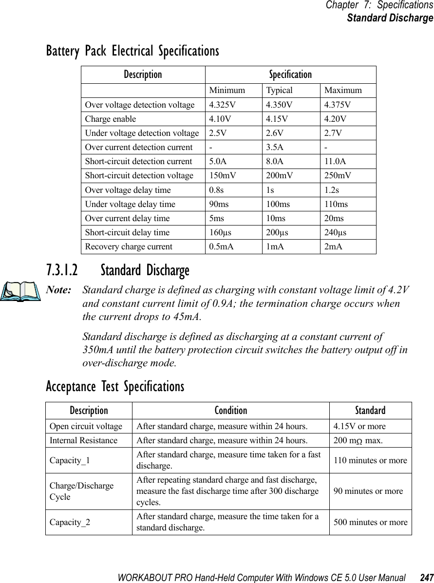 WORKABOUT PRO Hand-Held Computer With Windows CE 5.0 User Manual 247Chapter 7: SpecificationsStandard DischargeBattery Pack Electrical Specifications7.3.1.2 Standard DischargeNote: Standard charge is defined as charging with constant voltage limit of 4.2V and constant current limit of 0.9A; the termination charge occurs when the current drops to 45mA. Standard discharge is defined as discharging at a constant current of 350mA until the battery protection circuit switches the battery output off in over-discharge mode.Acceptance Test SpecificationsDescription SpecificationMinimum Typical MaximumOver voltage detection voltage 4.325V 4.350V 4.375VCharge enable 4.10V 4.15V 4.20VUnder voltage detection voltage 2.5V 2.6V 2.7VOver current detection current - 3.5A -Short-circuit detection current 5.0A 8.0A 11.0AShort-circuit detection voltage 150mV 200mV 250mVOver voltage delay time 0.8s 1s 1.2sUnder voltage delay time 90ms 100ms 110msOver current delay time 5ms 10ms 20msShort-circuit delay time 160µs 200µs 240µsRecovery charge current 0.5mA 1mA 2mADescription Condition StandardOpen circuit voltage After standard charge, measure within 24 hours. 4.15V or moreInternal Resistance After standard charge, measure within 24 hours. 200 m  max.Capacity_1 After standard charge, measure time taken for a fast discharge. 110 minutes or moreCharge/Discharge CycleAfter repeating standard charge and fast discharge, measure the fast discharge time after 300 discharge cycles.90 minutes or moreCapacity_2 After standard charge, measure the time taken for a standard discharge. 500 minutes or more