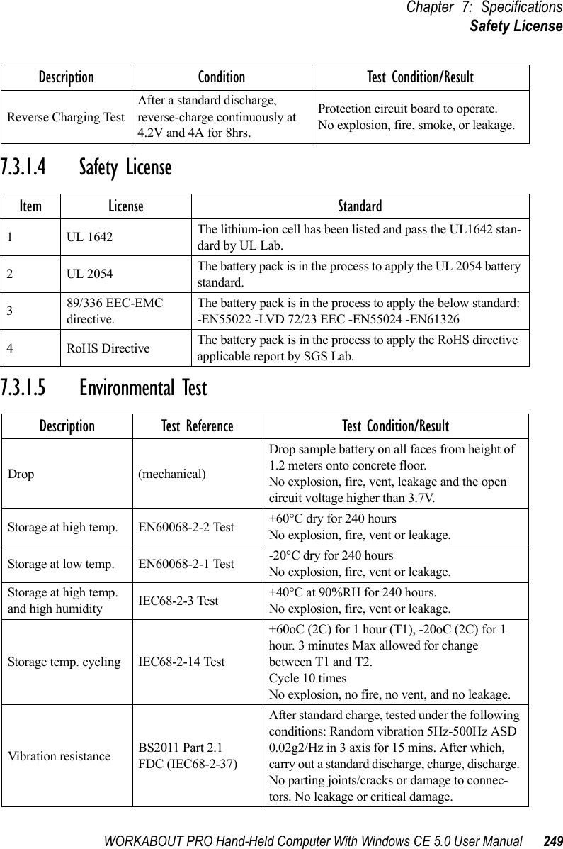 WORKABOUT PRO Hand-Held Computer With Windows CE 5.0 User Manual 249Chapter 7: SpecificationsSafety License7.3.1.4 Safety License7.3.1.5 Environmental TestReverse Charging TestAfter a standard discharge, reverse-charge continuously at 4.2V and 4A for 8hrs.Protection circuit board to operate.No explosion, fire, smoke, or leakage.Item License Standard1 UL 1642 The lithium-ion cell has been listed and pass the UL1642 stan-dard by UL Lab.2 UL 2054 The battery pack is in the process to apply the UL 2054 battery standard.389/336 EEC-EMC directive.The battery pack is in the process to apply the below standard:-EN55022 -LVD 72/23 EEC -EN55024 -EN613264 RoHS Directive The battery pack is in the process to apply the RoHS directive applicable report by SGS Lab.Description Test Reference Test Condition/ResultDrop (mechanical)Drop sample battery on all faces from height of 1.2 meters onto concrete floor.No explosion, fire, vent, leakage and the open circuit voltage higher than 3.7V.Storage at high temp. EN60068-2-2 Test +60°C dry for 240 hoursNo explosion, fire, vent or leakage.Storage at low temp. EN60068-2-1 Test -20°C dry for 240 hoursNo explosion, fire, vent or leakage.Storage at high temp. and high humidity IEC68-2-3 Test +40°C at 90%RH for 240 hours.No explosion, fire, vent or leakage.Storage temp. cycling IEC68-2-14 Test+60oC (2C) for 1 hour (T1), -20oC (2C) for 1 hour. 3 minutes Max allowed for change between T1 and T2.Cycle 10 timesNo explosion, no fire, no vent, and no leakage.Vibration resistance BS2011 Part 2.1FDC (IEC68-2-37)After standard charge, tested under the following conditions: Random vibration 5Hz-500Hz ASD 0.02g2/Hz in 3 axis for 15 mins. After which, carry out a standard discharge, charge, discharge. No parting joints/cracks or damage to connec-tors. No leakage or critical damage.Description Condition Test Condition/Result