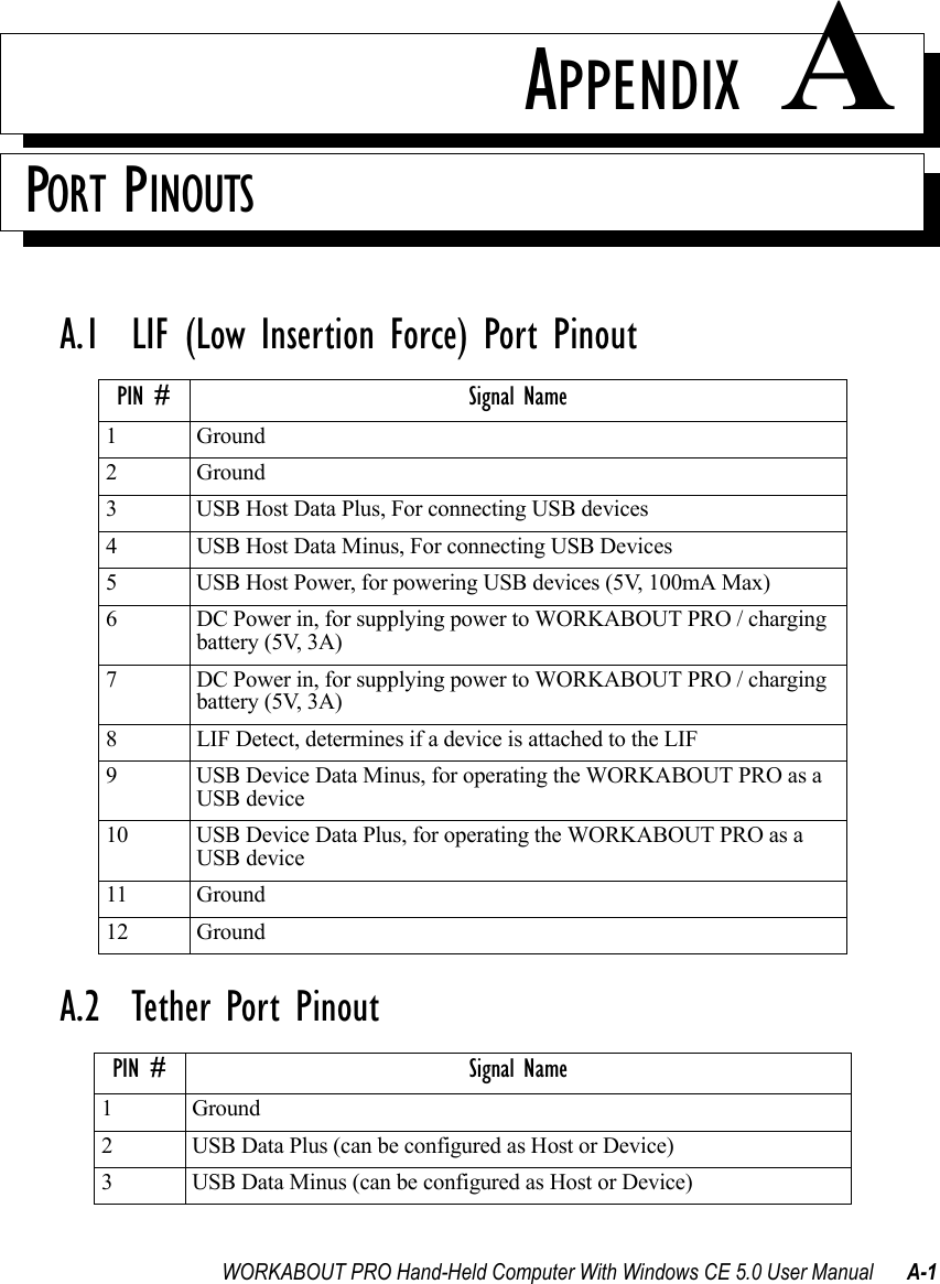 WORKABOUT PRO Hand-Held Computer With Windows CE 5.0 User Manual A-1APPENDIX APORT PINOUTSA.1  LIF (Low Insertion Force) Port PinoutA.2  Tether Port PinoutPIN # Signal Name1 Ground2 Ground3 USB Host Data Plus, For connecting USB devices4 USB Host Data Minus, For connecting USB Devices5 USB Host Power, for powering USB devices (5V, 100mA Max)6 DC Power in, for supplying power to WORKABOUT PRO / charging battery (5V, 3A)7 DC Power in, for supplying power to WORKABOUT PRO / charging battery (5V, 3A)8 LIF Detect, determines if a device is attached to the LIF9 USB Device Data Minus, for operating the WORKABOUT PRO as a USB device10 USB Device Data Plus, for operating the WORKABOUT PRO as a USB device11 Ground12 GroundPIN # Signal Name1Ground2 USB Data Plus (can be configured as Host or Device)3 USB Data Minus (can be configured as Host or Device)