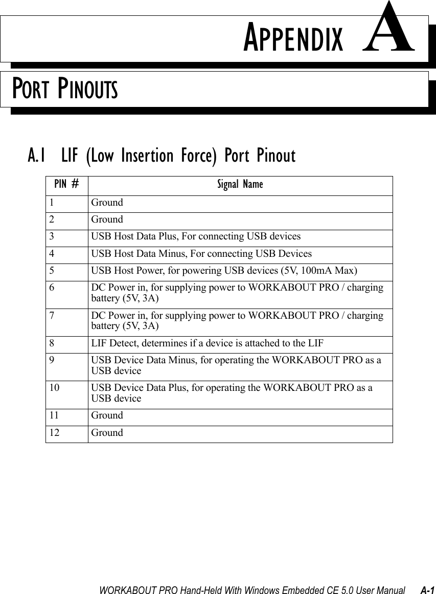 WORKABOUT PRO Hand-Held With Windows Embedded CE 5.0 User Manual A-1APPENDIX APORT PINOUTSA.1  LIF (Low Insertion Force) Port PinoutPIN # Signal Name1 Ground2 Ground3 USB Host Data Plus, For connecting USB devices4 USB Host Data Minus, For connecting USB Devices5 USB Host Power, for powering USB devices (5V, 100mA Max)6 DC Power in, for supplying power to WORKABOUT PRO / charging battery (5V, 3A)7 DC Power in, for supplying power to WORKABOUT PRO / charging battery (5V, 3A)8 LIF Detect, determines if a device is attached to the LIF9 USB Device Data Minus, for operating the WORKABOUT PRO as a USB device10 USB Device Data Plus, for operating the WORKABOUT PRO as a USB device11 Ground12 Ground