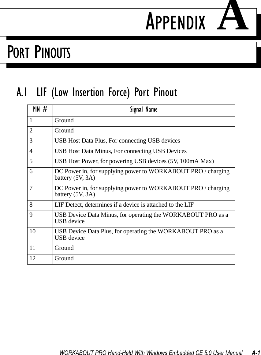WORKABOUT PRO Hand-Held With Windows Embedded CE 5.0 User Manual A-1APPENDIX APORT PINOUTSA.1  LIF (Low Insertion Force) Port PinoutPIN # Signal Name1 Ground2 Ground3 USB Host Data Plus, For connecting USB devices4 USB Host Data Minus, For connecting USB Devices5 USB Host Power, for powering USB devices (5V, 100mA Max)6 DC Power in, for supplying power to WORKABOUT PRO / charging battery (5V, 3A)7 DC Power in, for supplying power to WORKABOUT PRO / charging battery (5V, 3A)8 LIF Detect, determines if a device is attached to the LIF9 USB Device Data Minus, for operating the WORKABOUT PRO as a USB device10 USB Device Data Plus, for operating the WORKABOUT PRO as a USB device11 Ground12 Ground